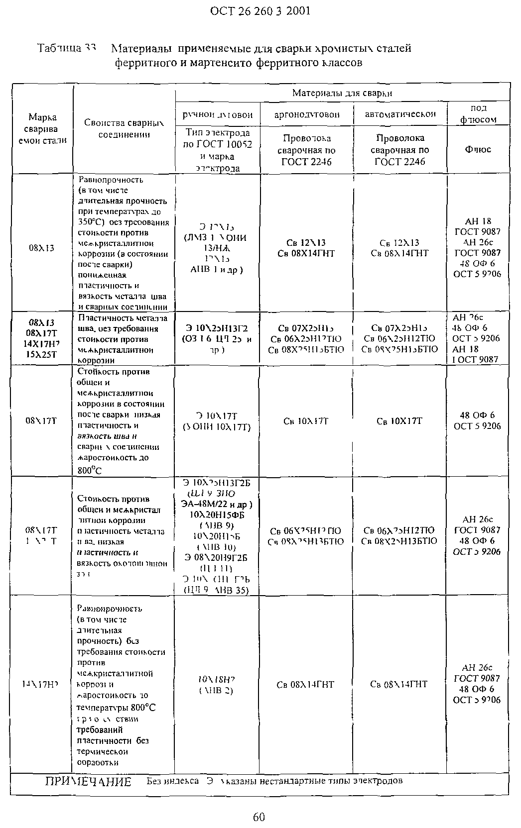 ОСТ 26.260.3-2001