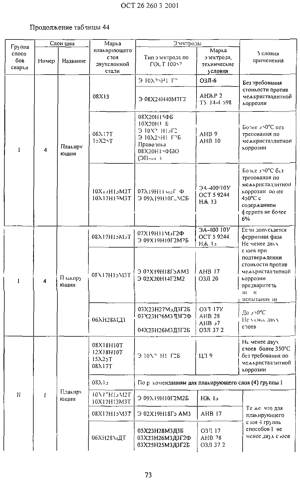 ОСТ 26.260.3-2001