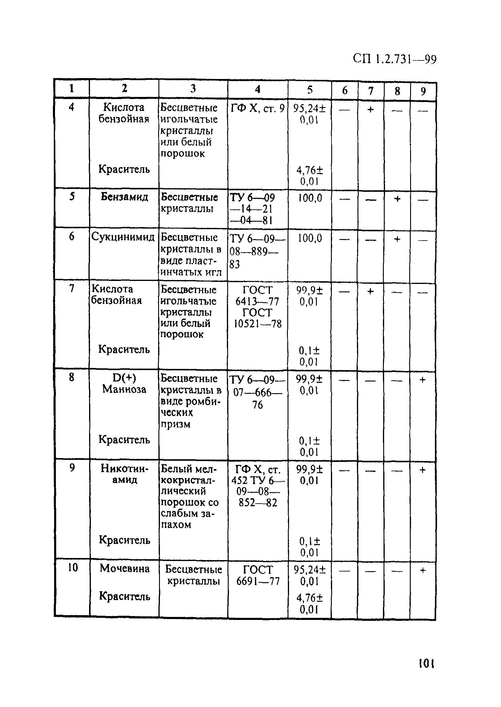 СП 1.2.731-99