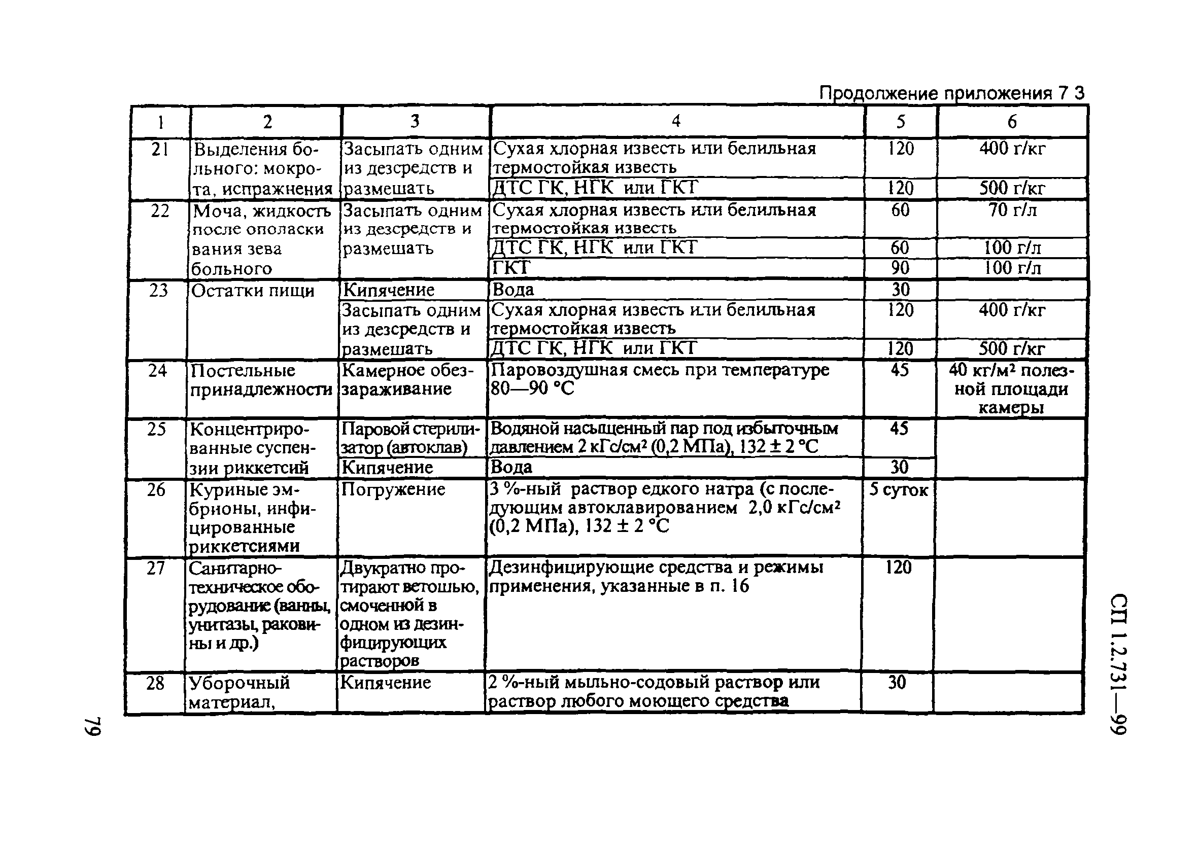 СП 1.2.731-99