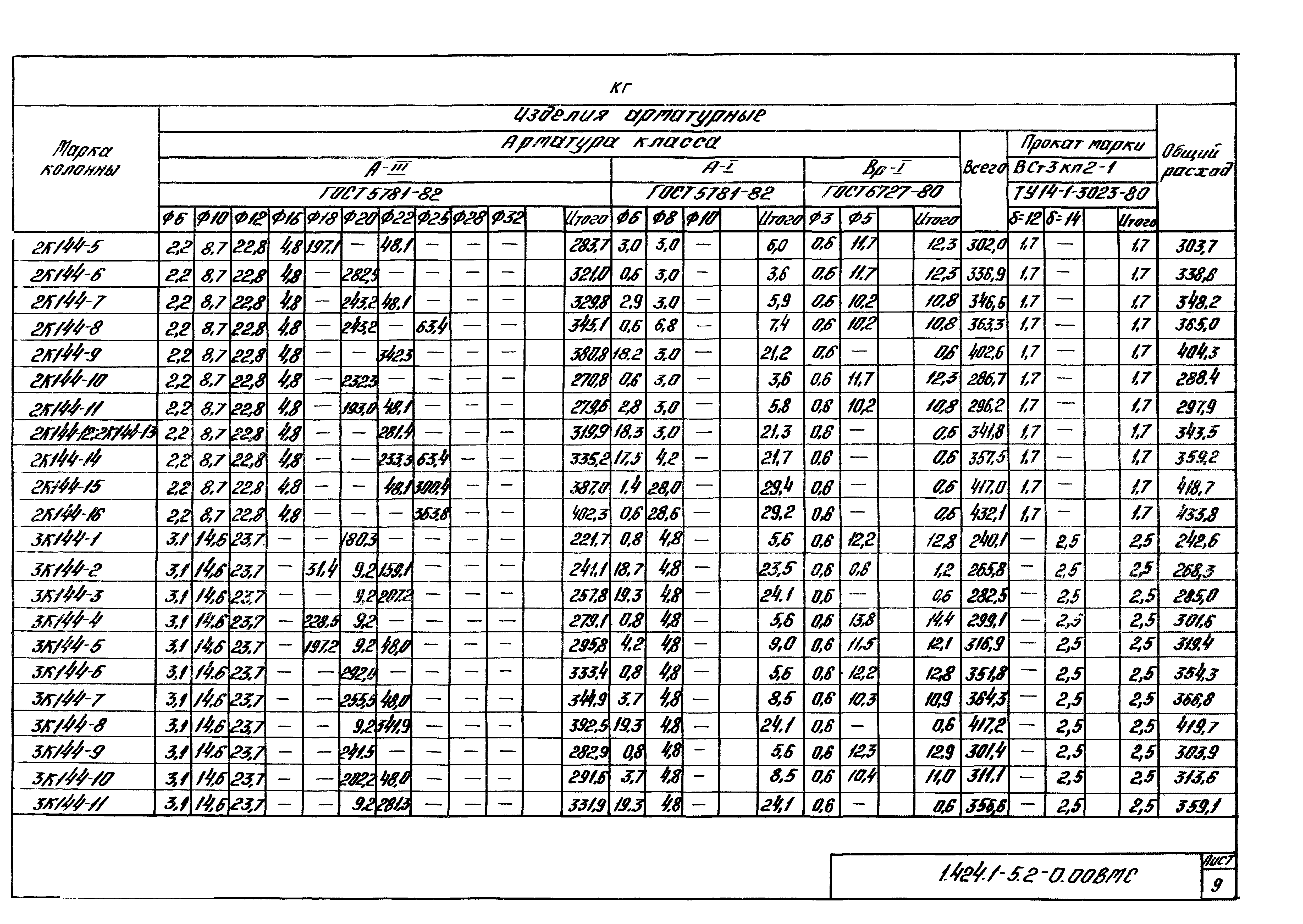 Серия 1.424.1-5