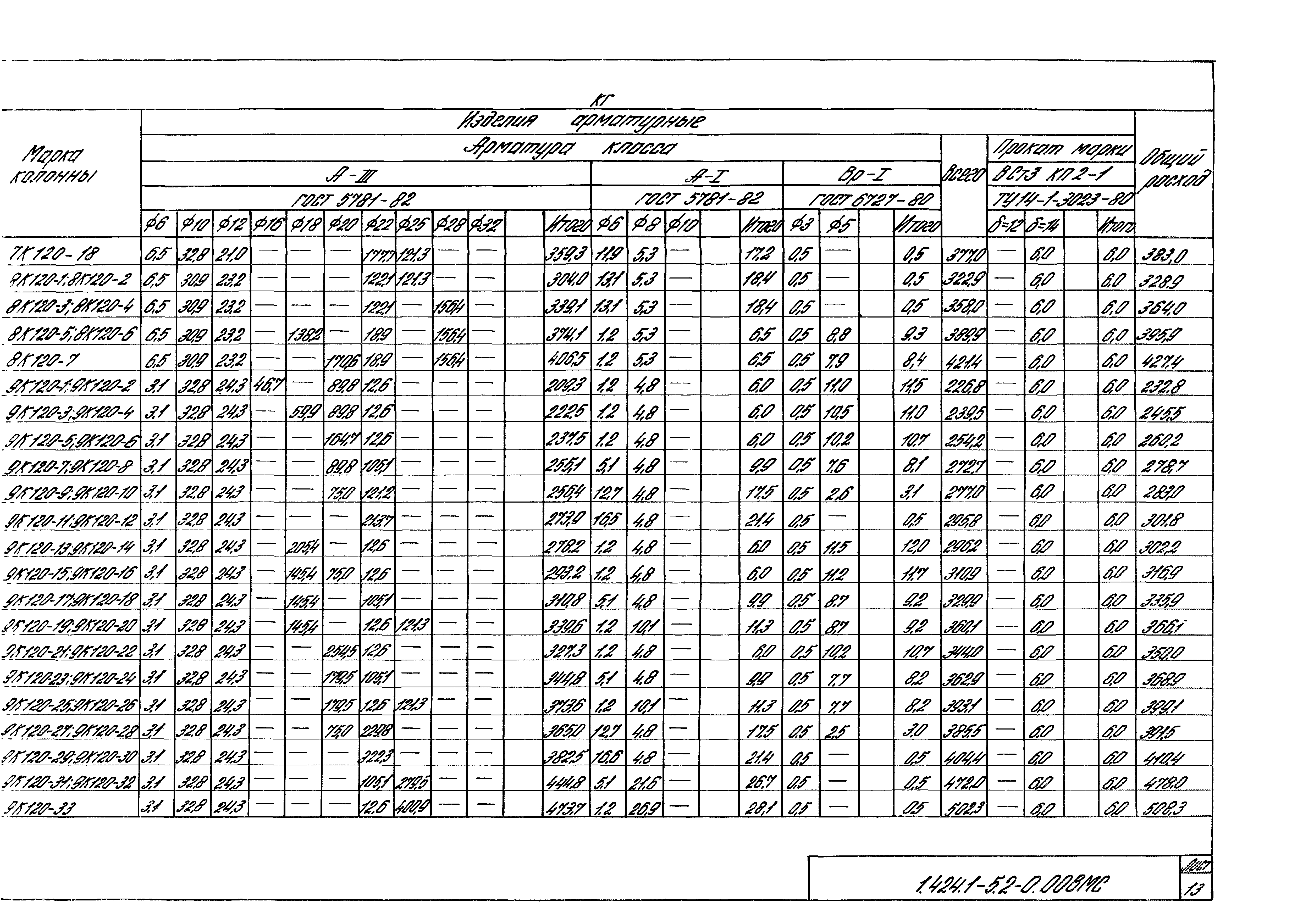 Серия 1.424.1-5