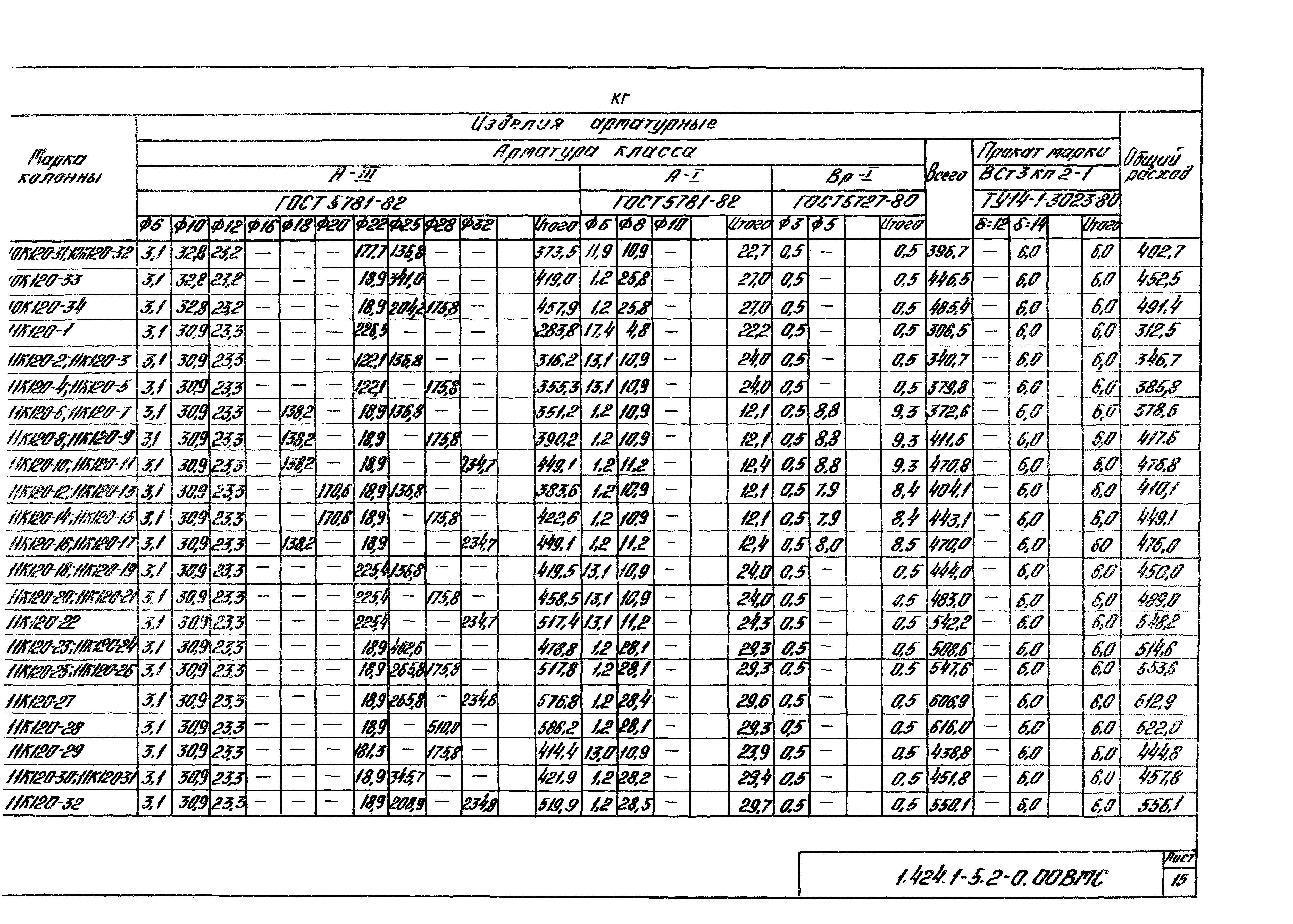 Серия 1.424.1-5