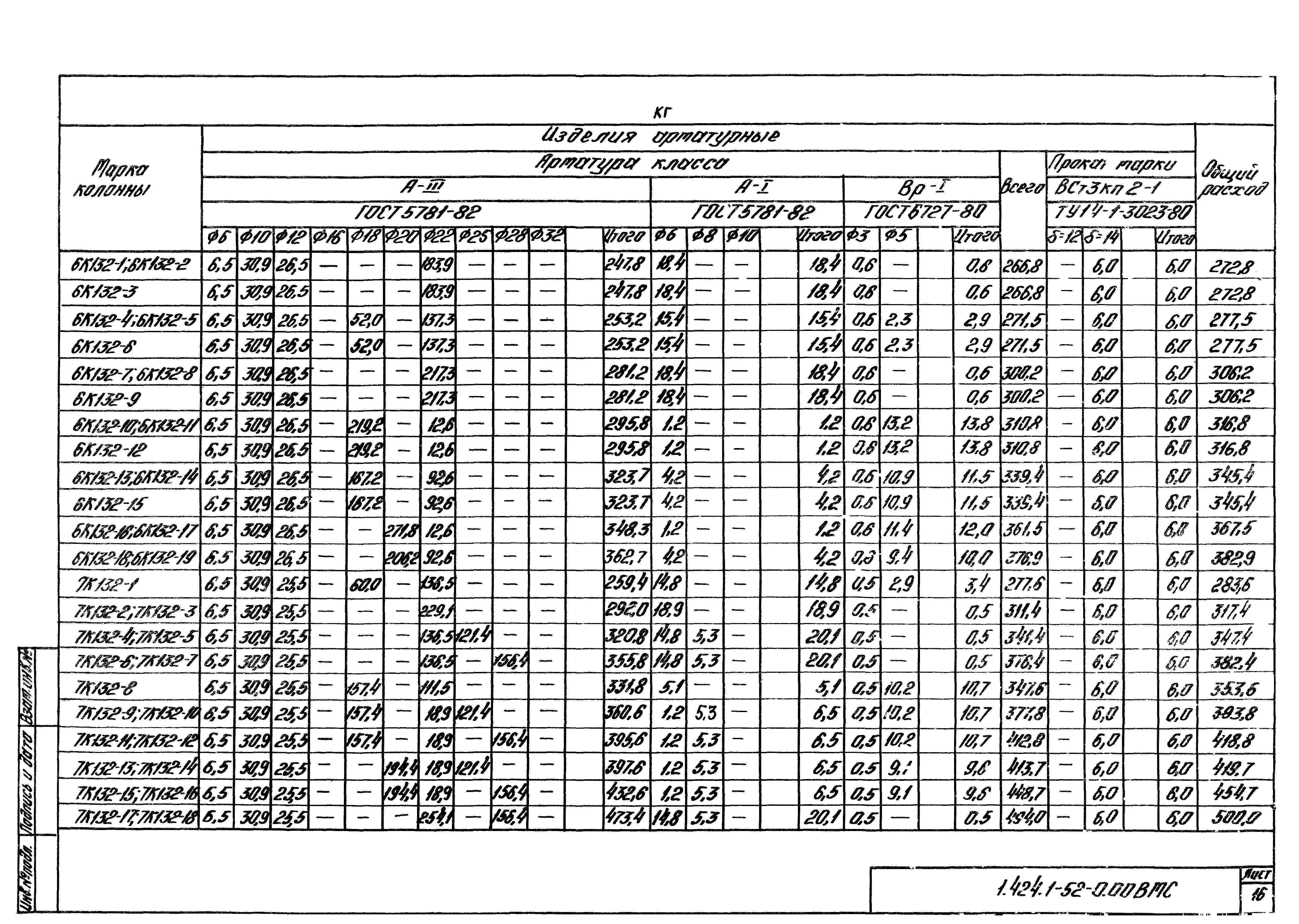 Серия 1.424.1-5