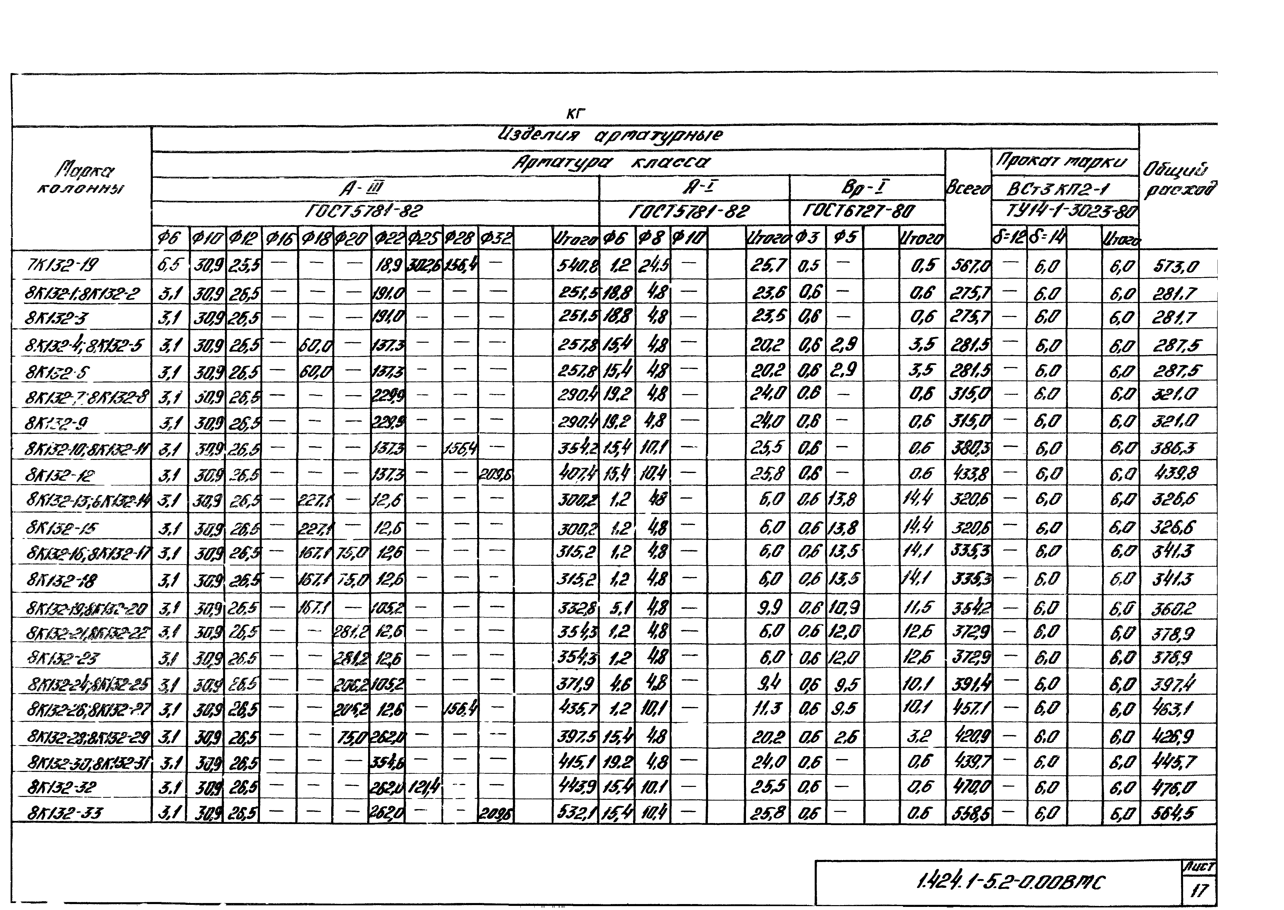 Серия 1.424.1-5