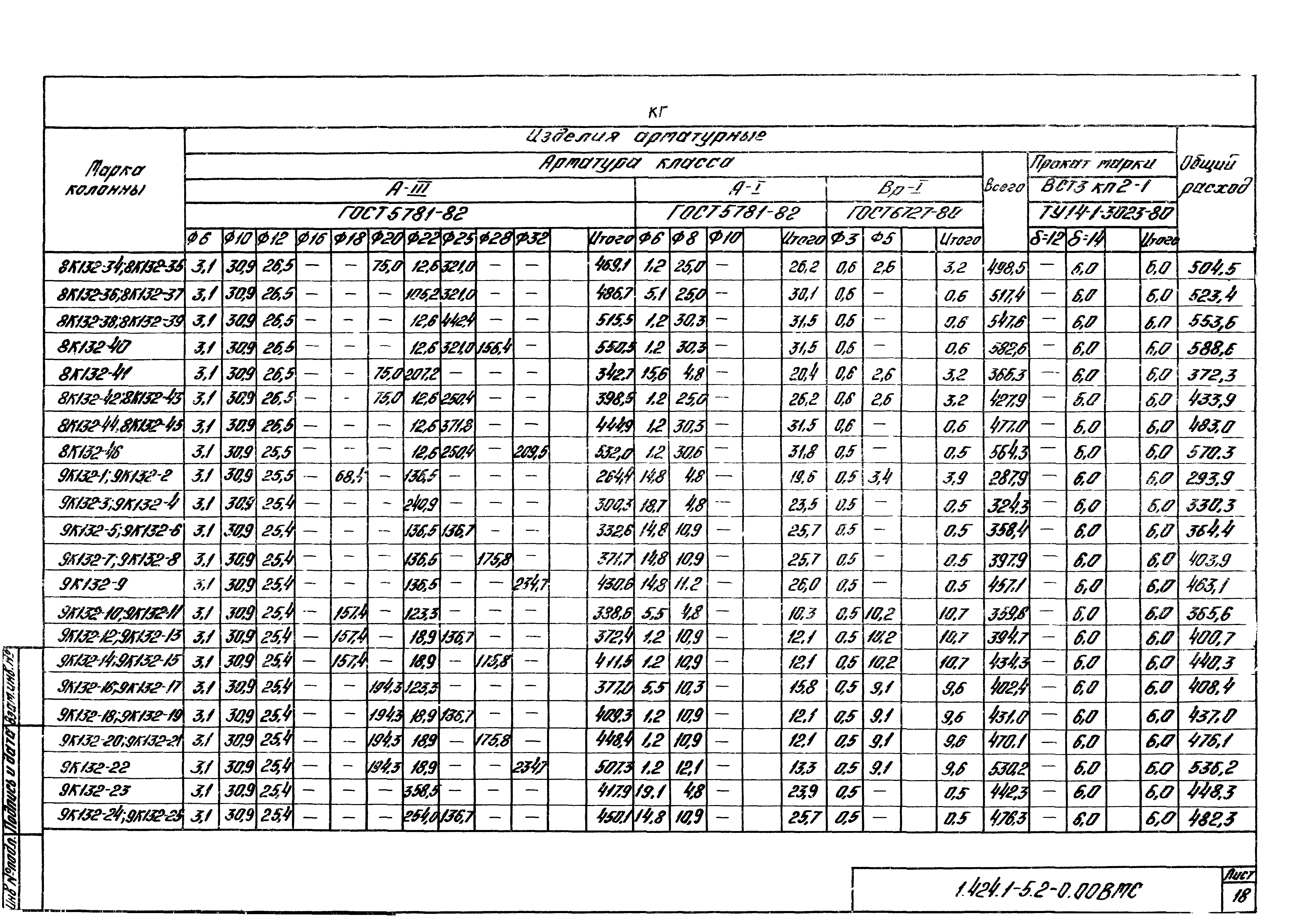 Серия 1.424.1-5