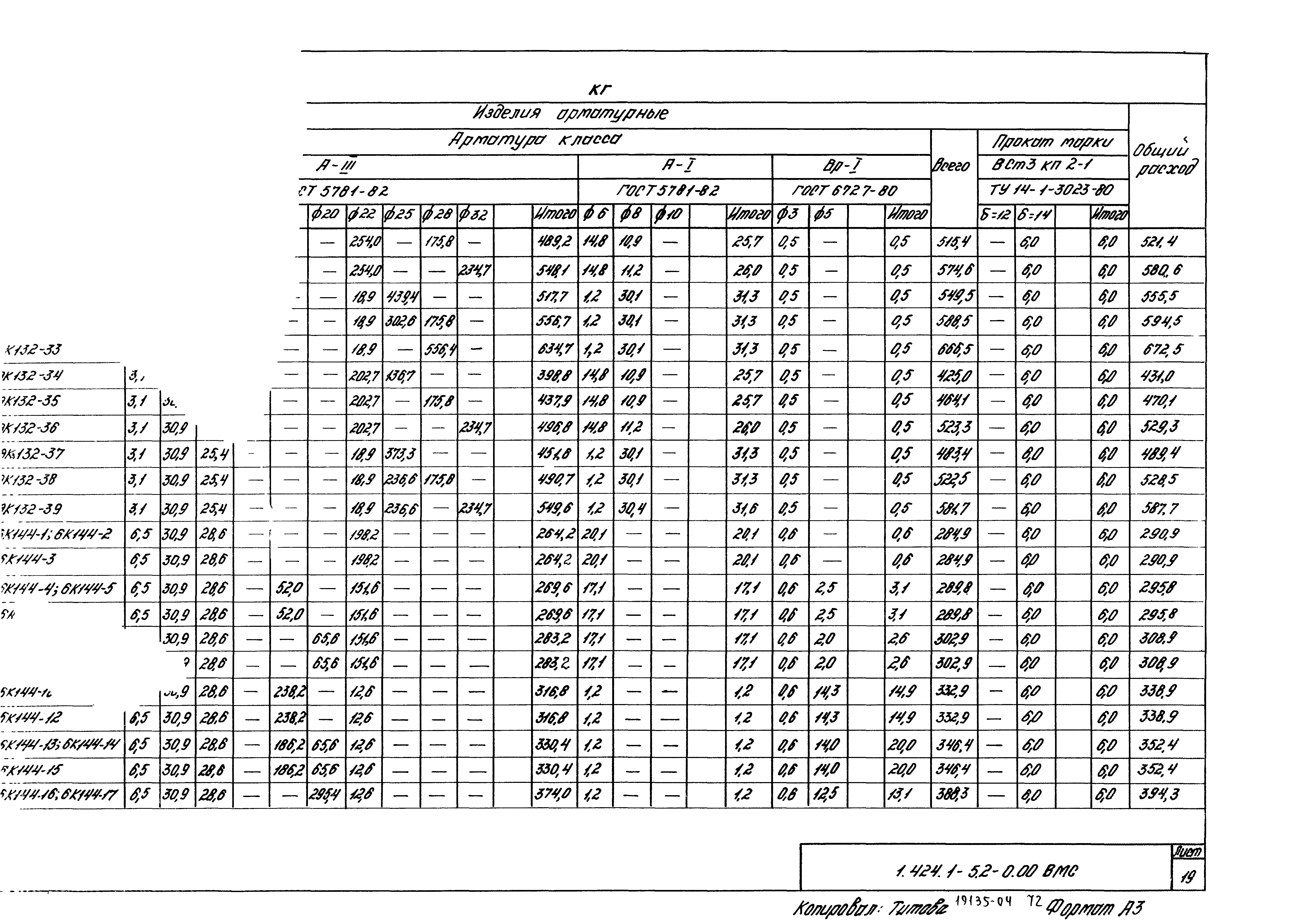 Серия 1.424.1-5