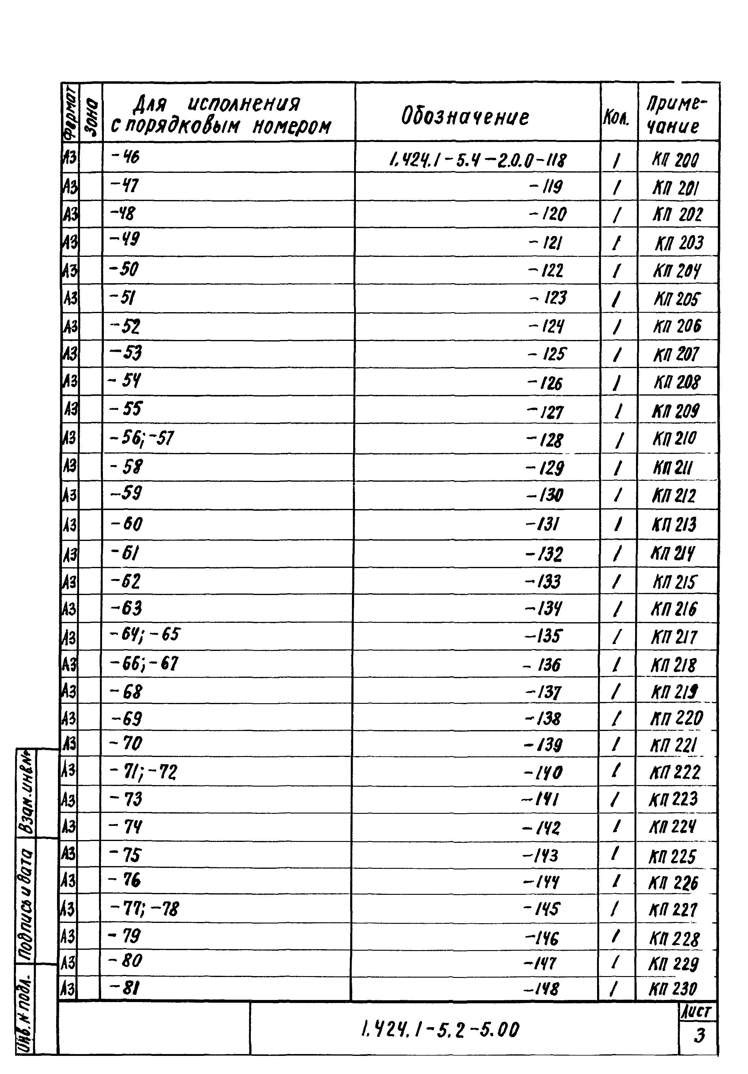 Серия 1.424.1-5