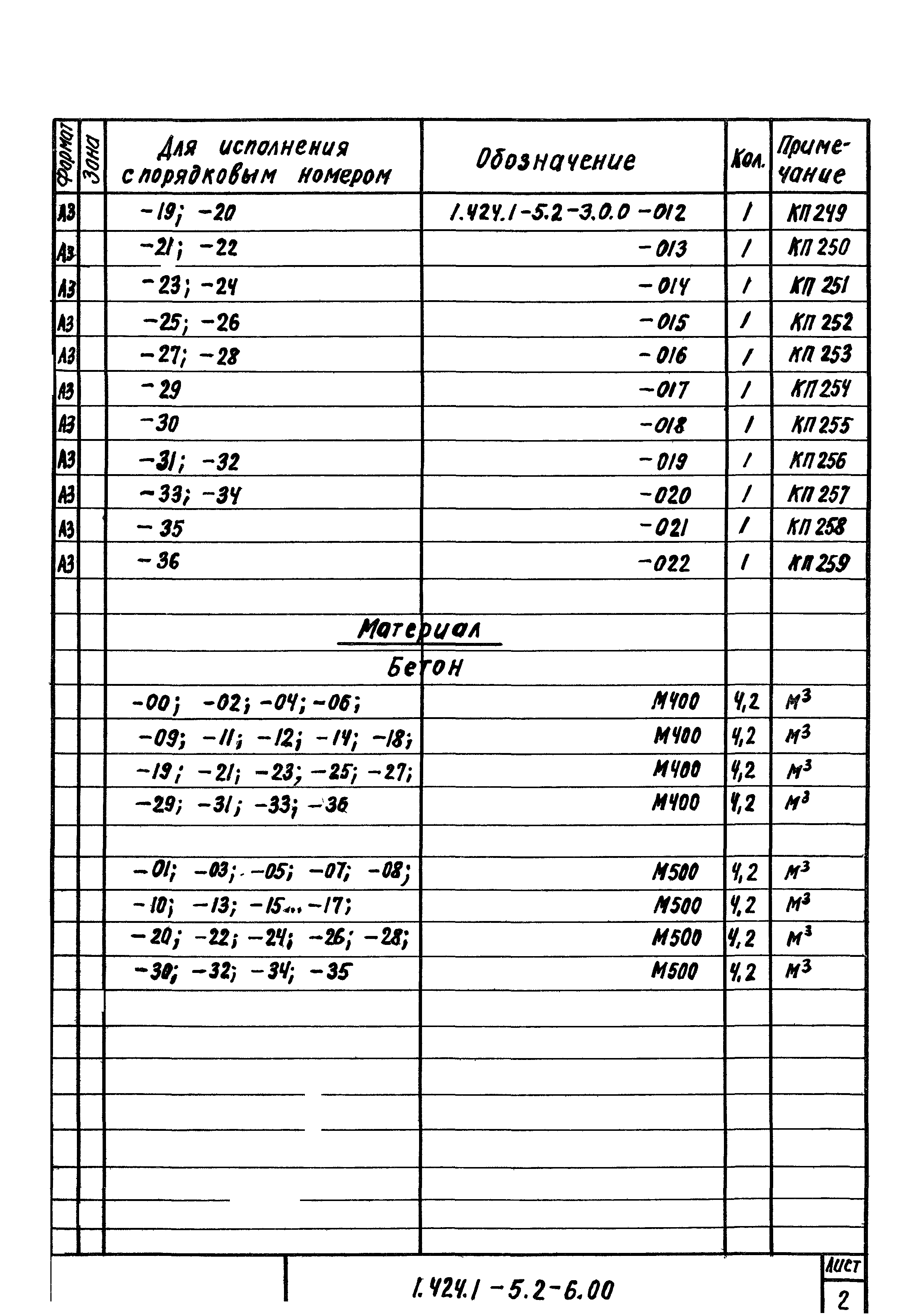 Серия 1.424.1-5