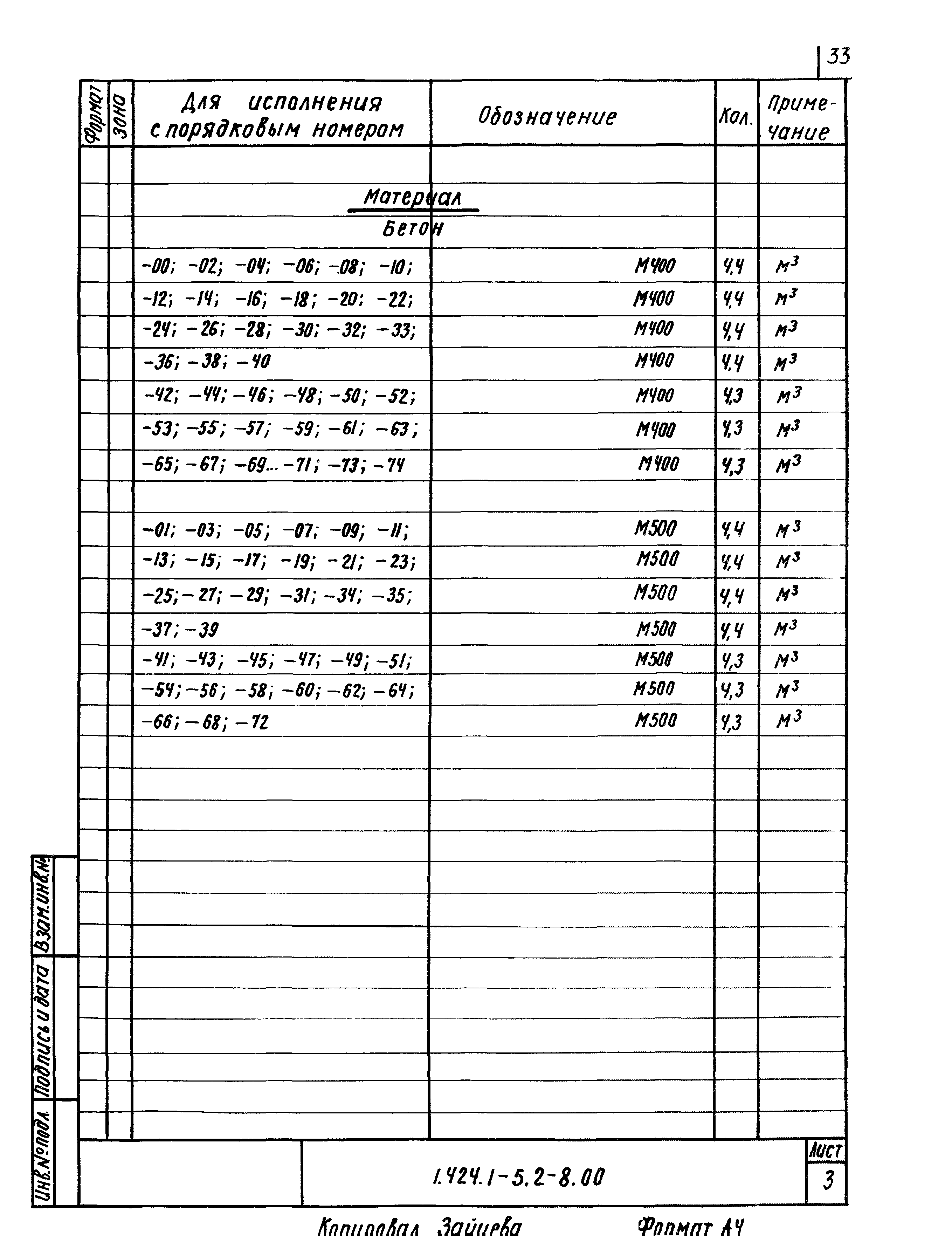 Серия 1.424.1-5