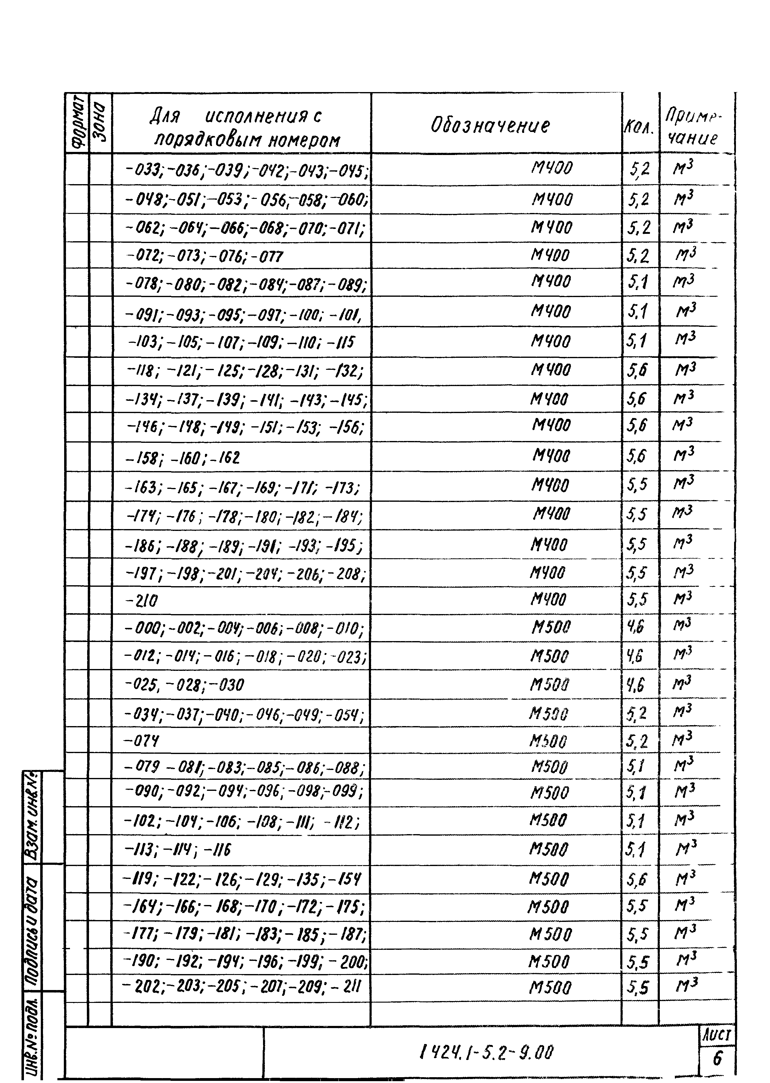 Серия 1.424.1-5