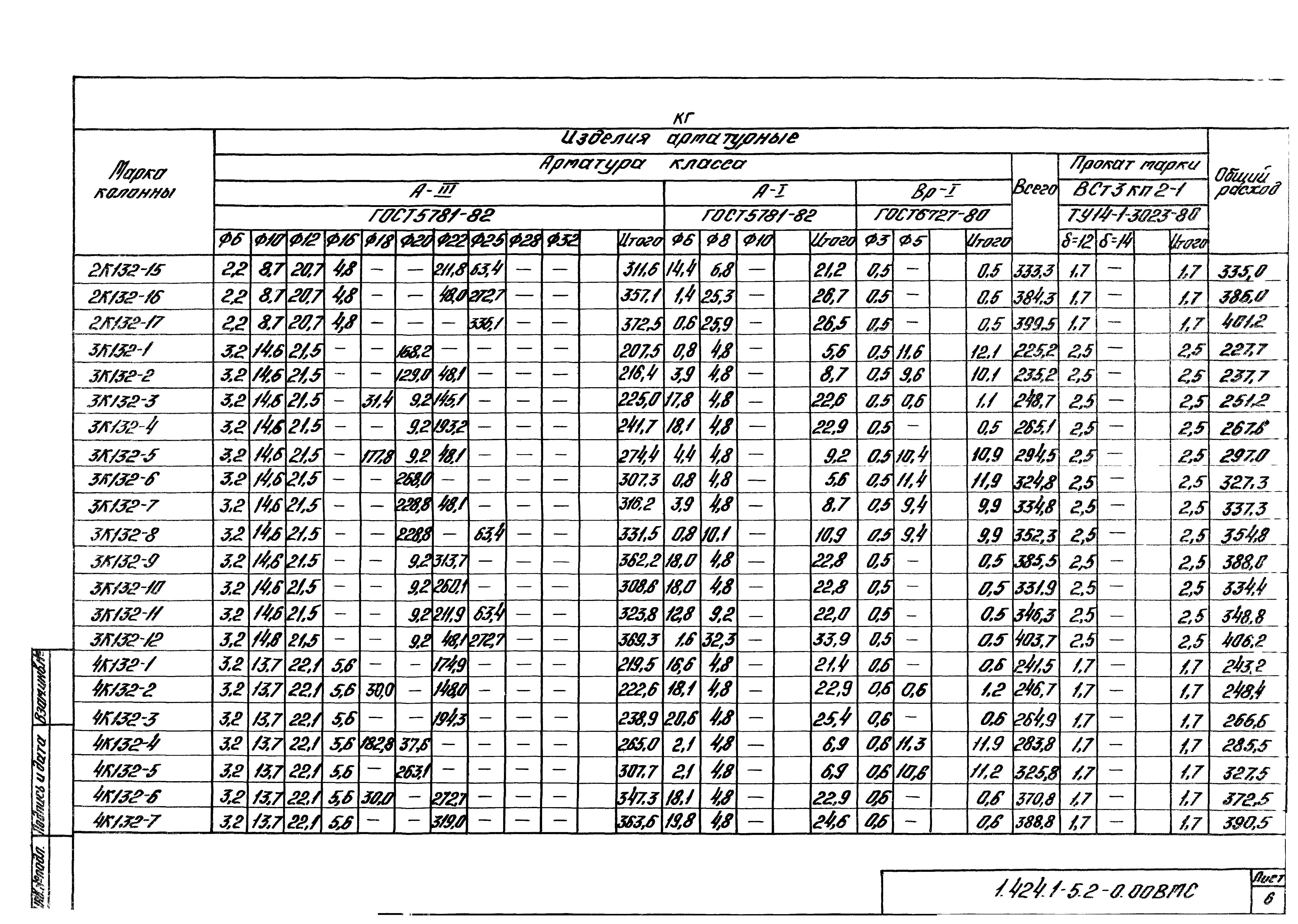 Серия 1.424.1-5