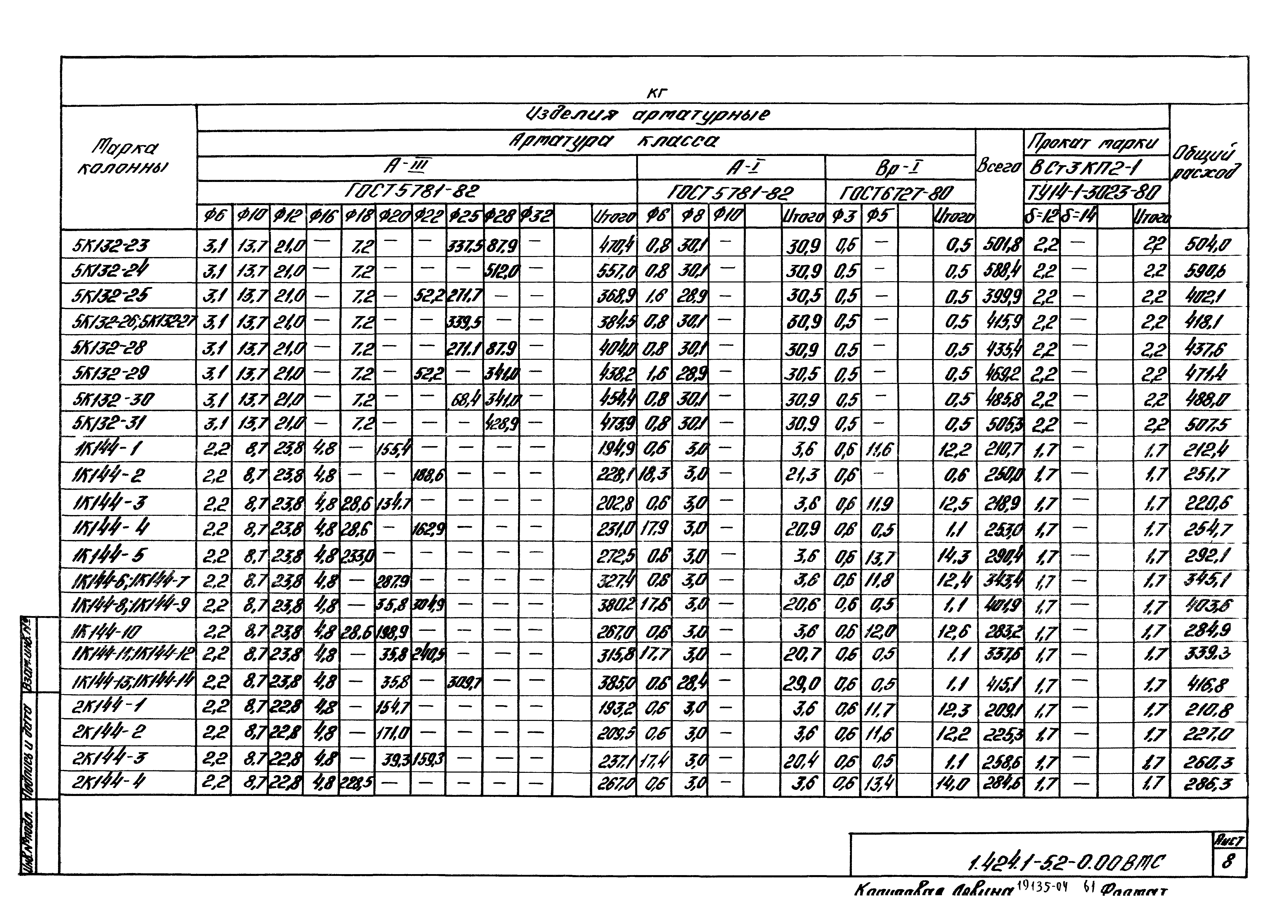 Серия 1.424.1-5