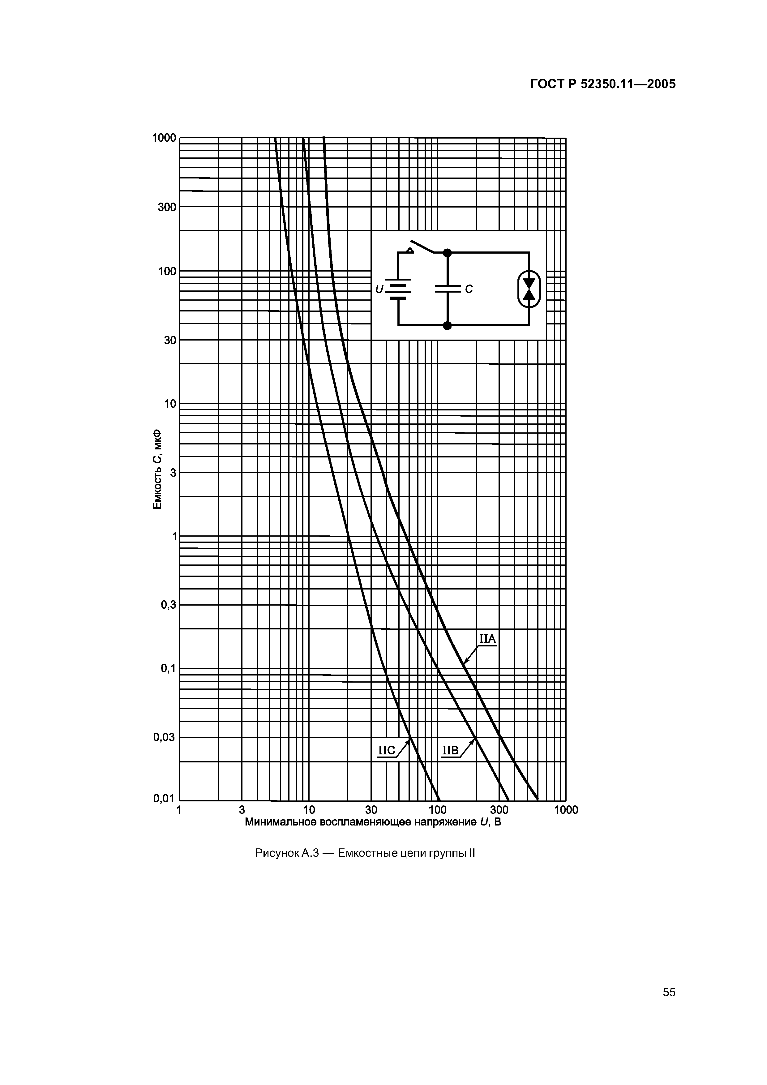 ГОСТ Р 52350.11-2005