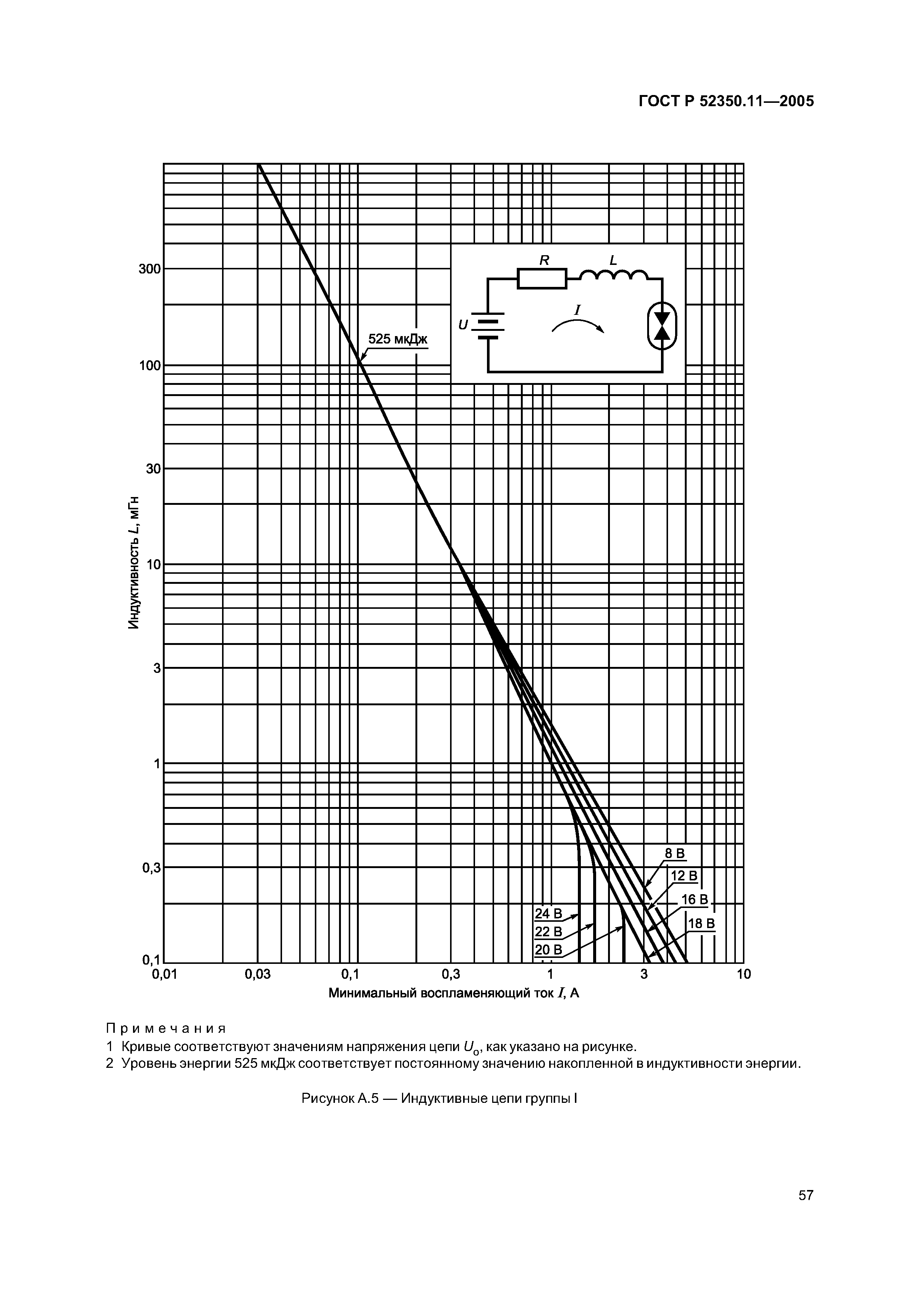 ГОСТ Р 52350.11-2005