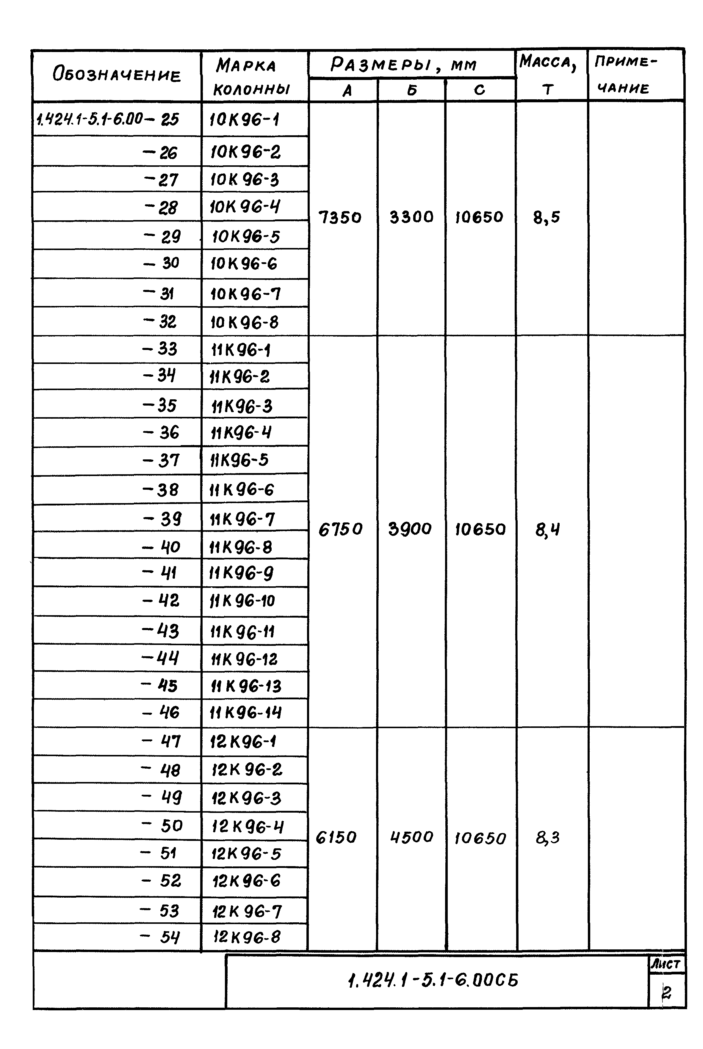 Серия 1.424.1-5