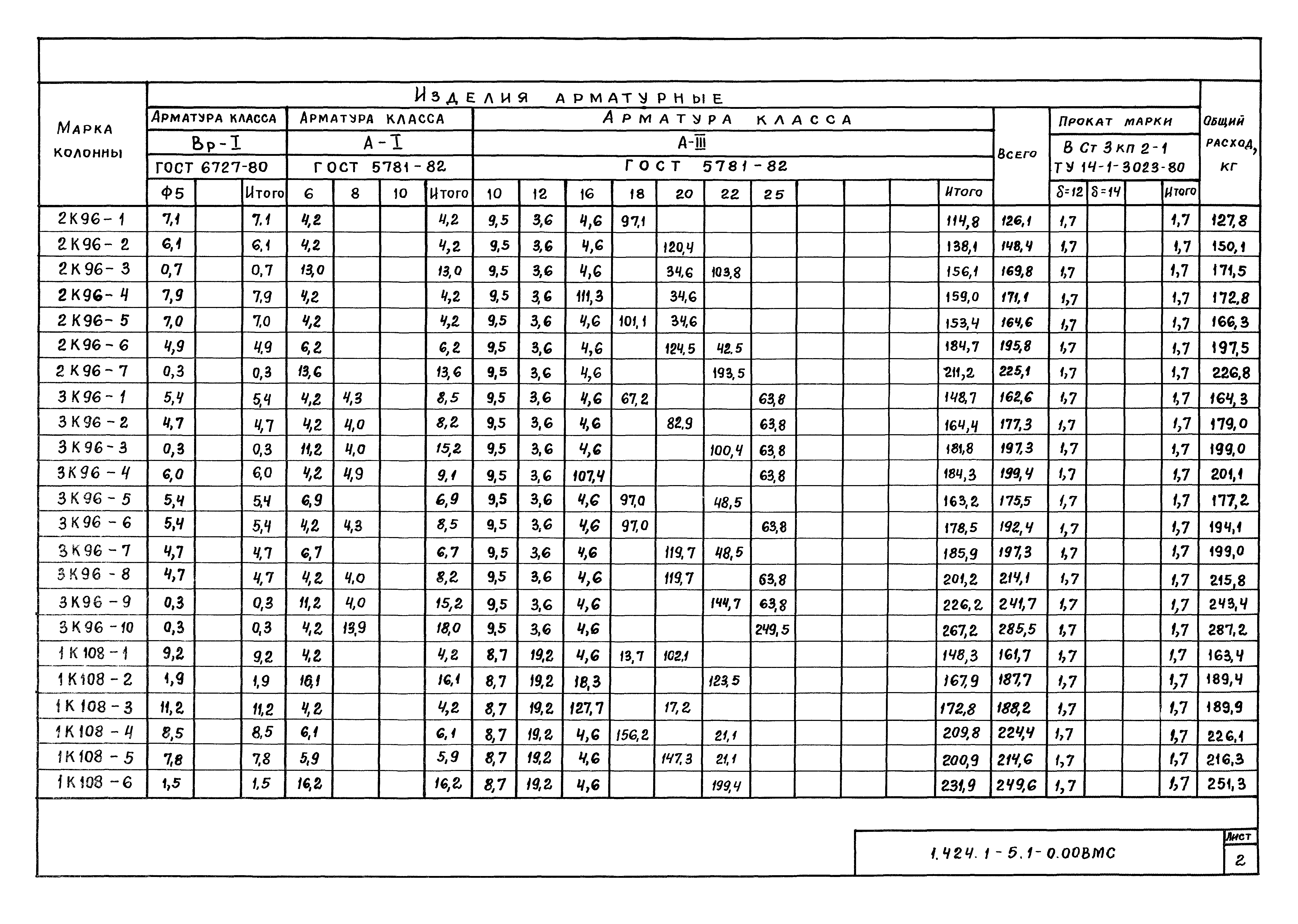 Серия 1.424.1-5