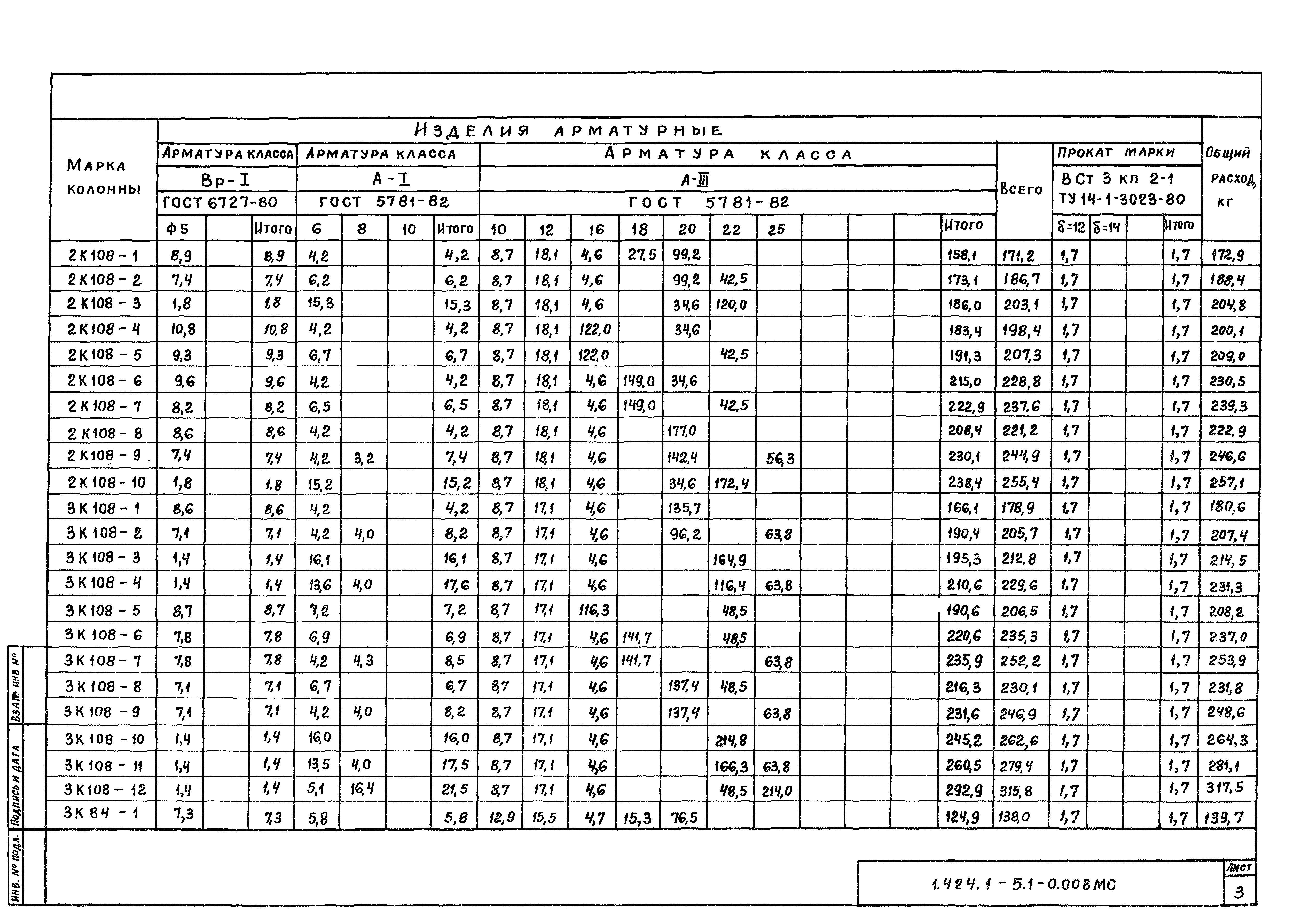 Серия 1.424.1-5