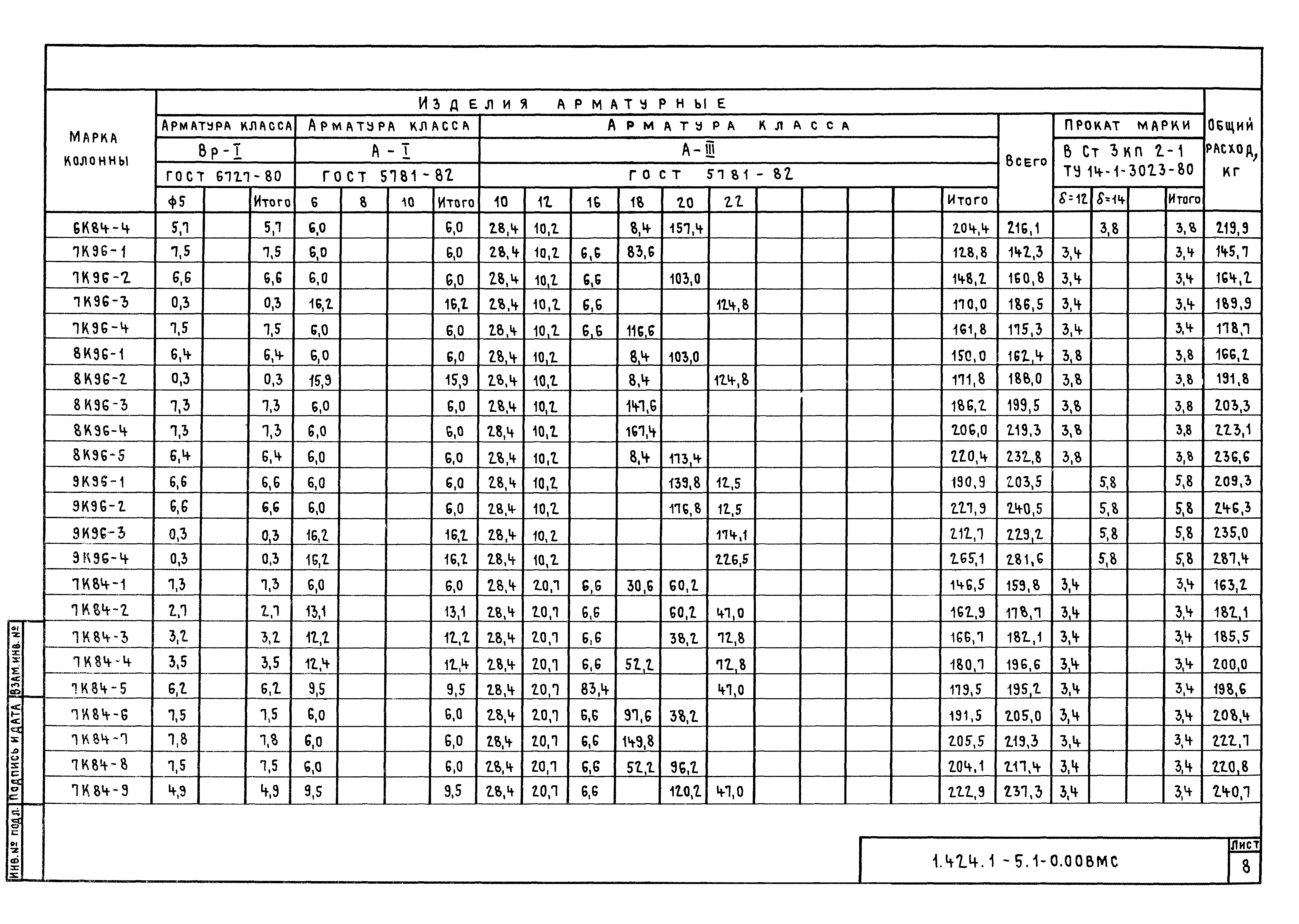 Серия 1.424.1-5