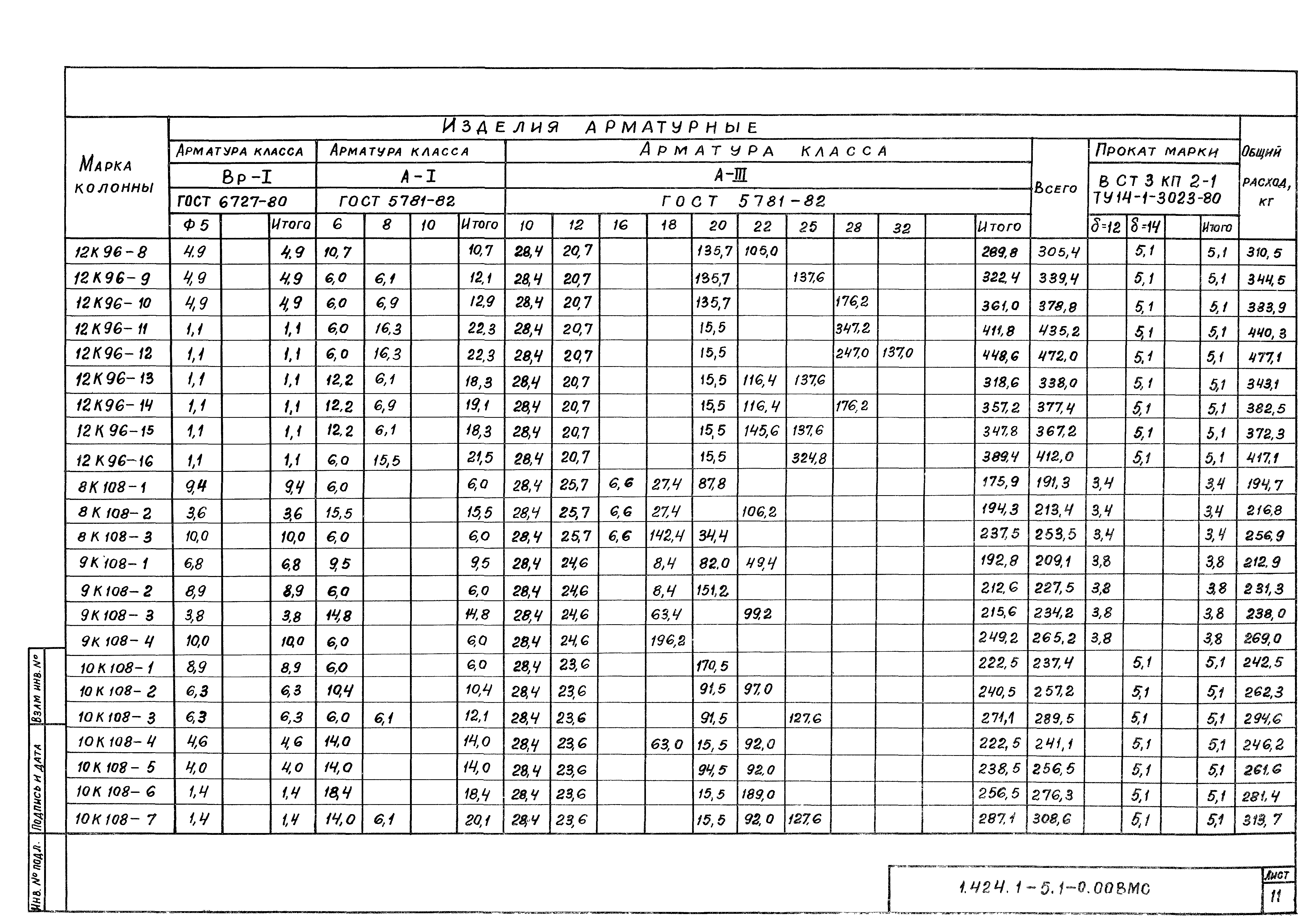 Серия 1.424.1-5