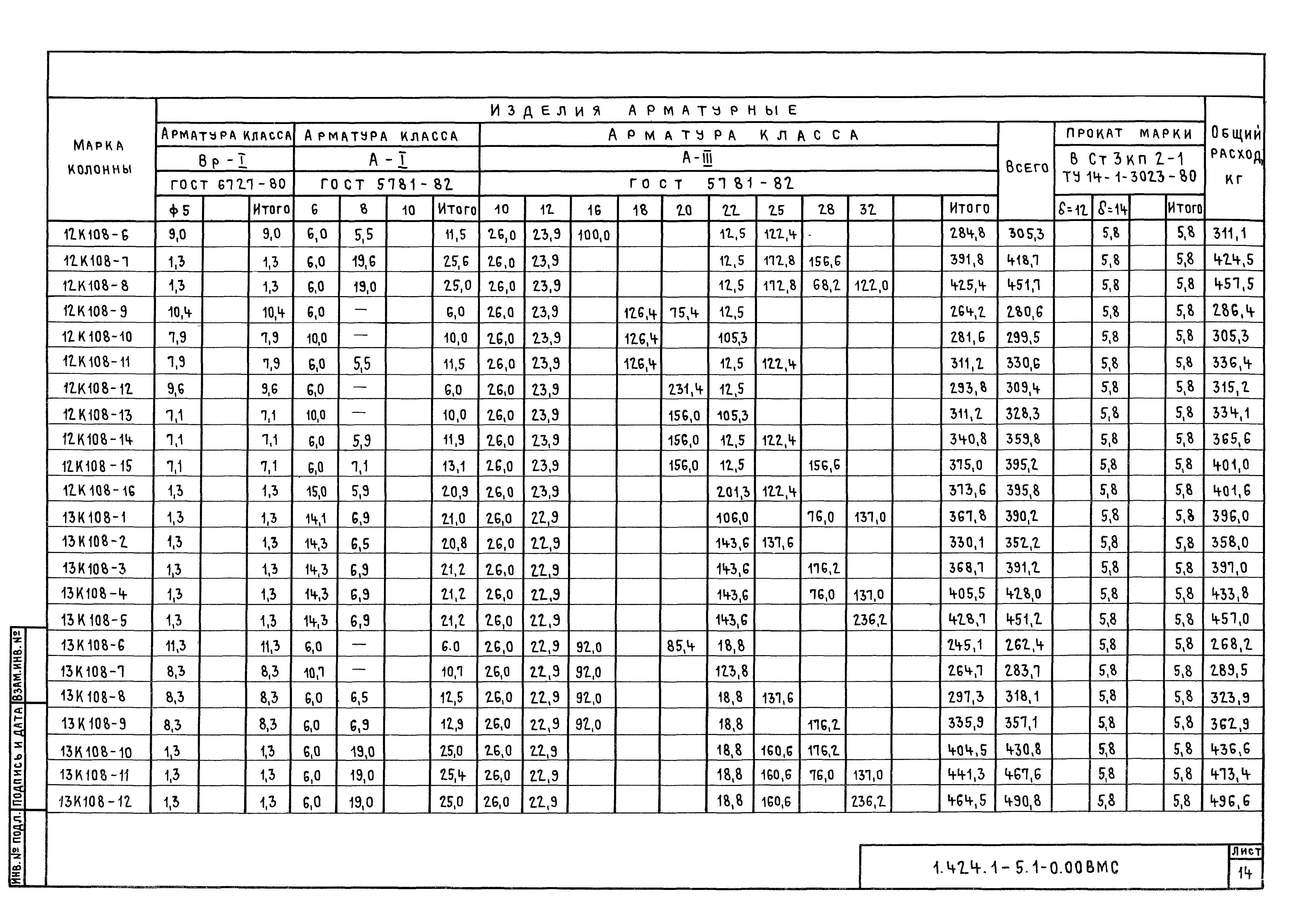 Серия 1.424.1-5