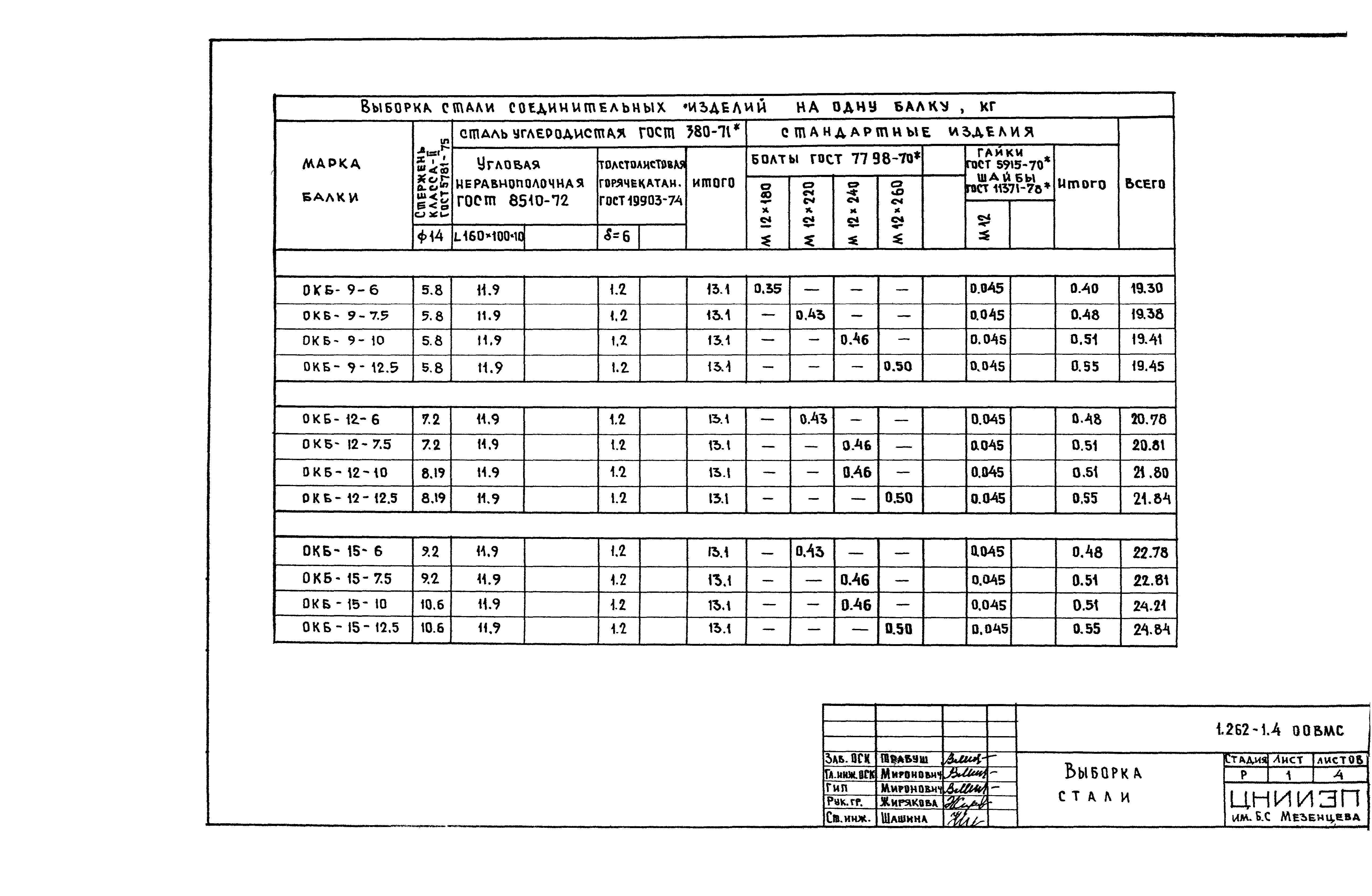 Серия 1.262-1