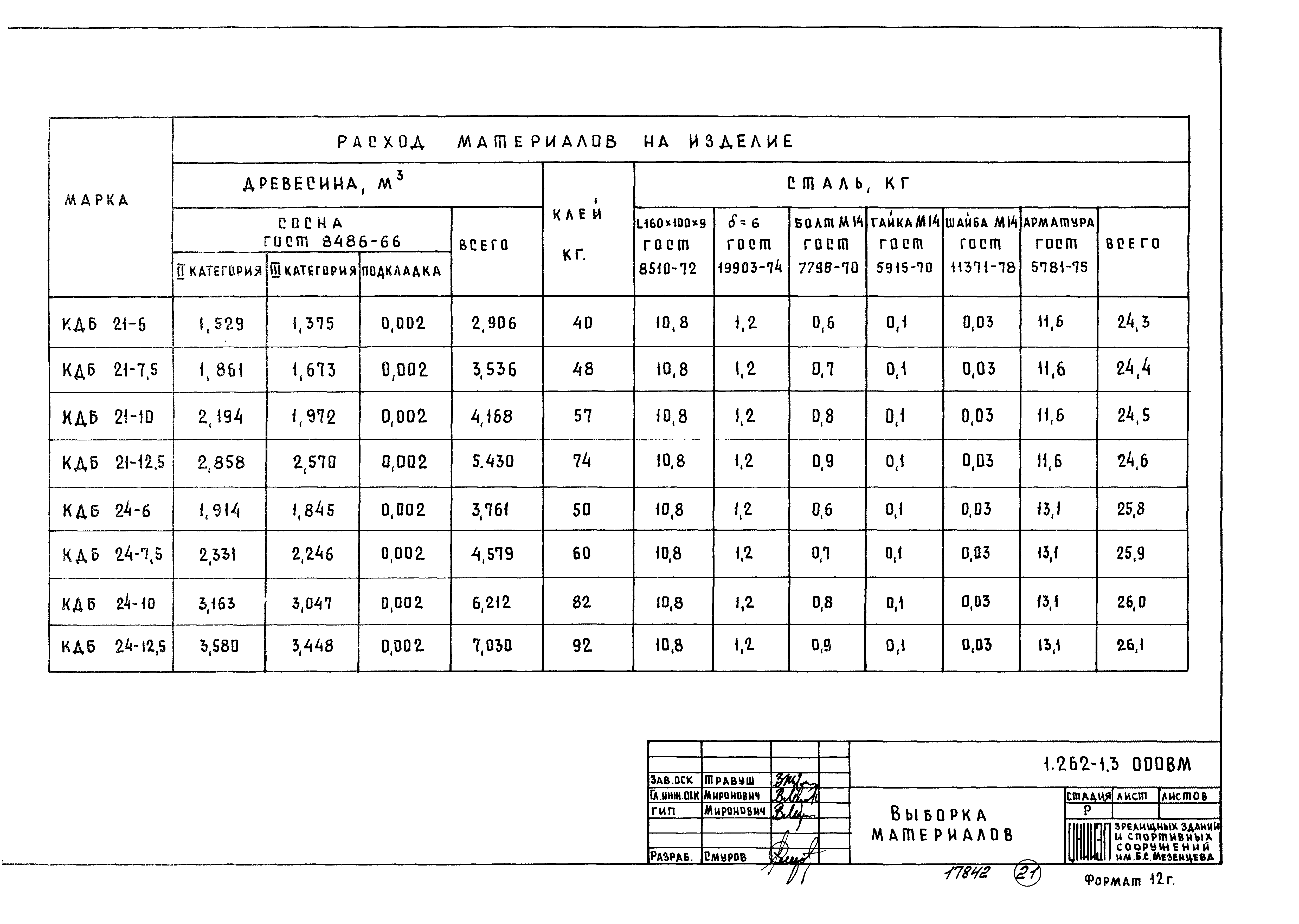 Серия 1.262-1