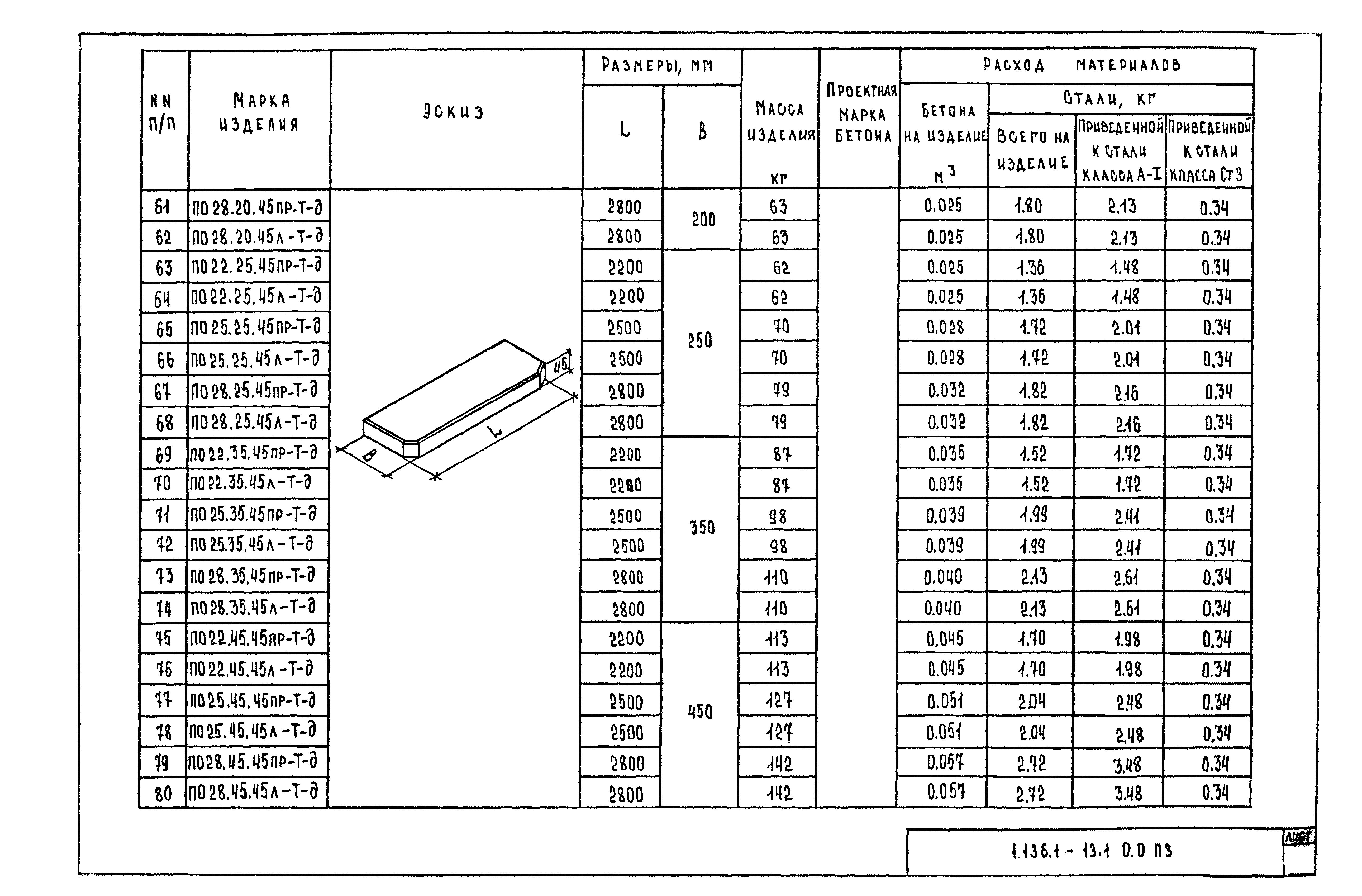 Серия 1.136.1-13