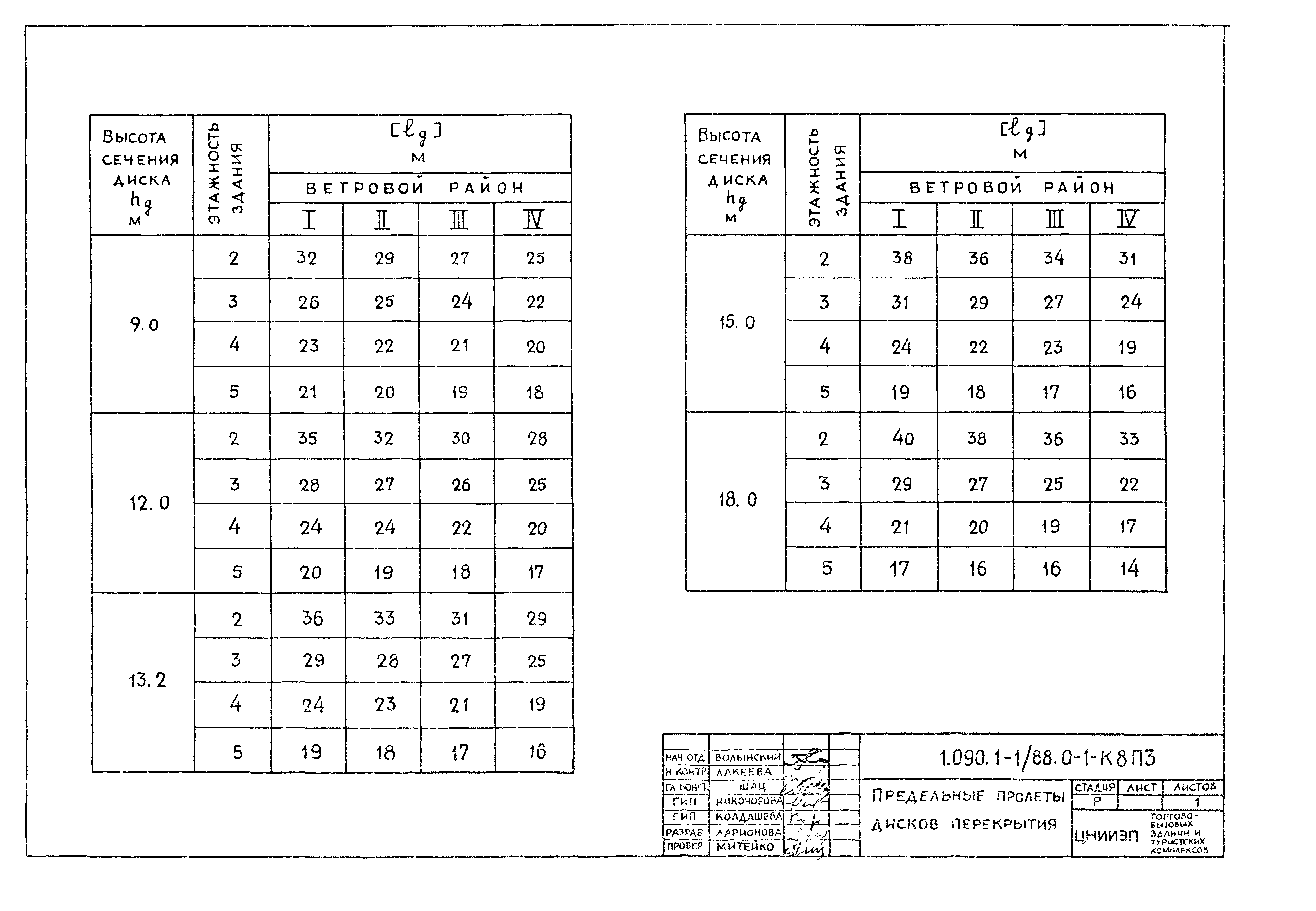Серия 1.090.1-1/88