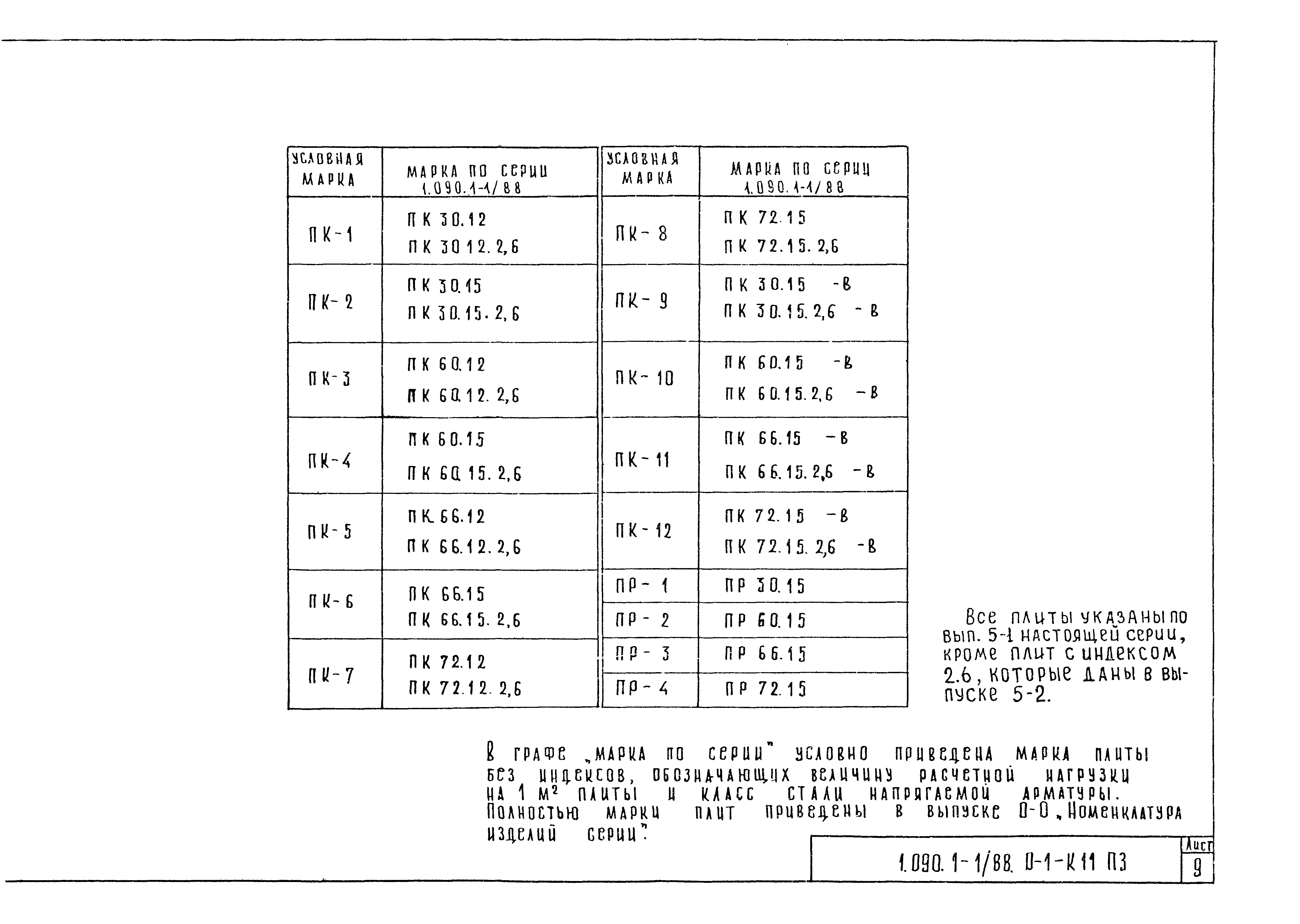 Серия 1.090.1-1/88