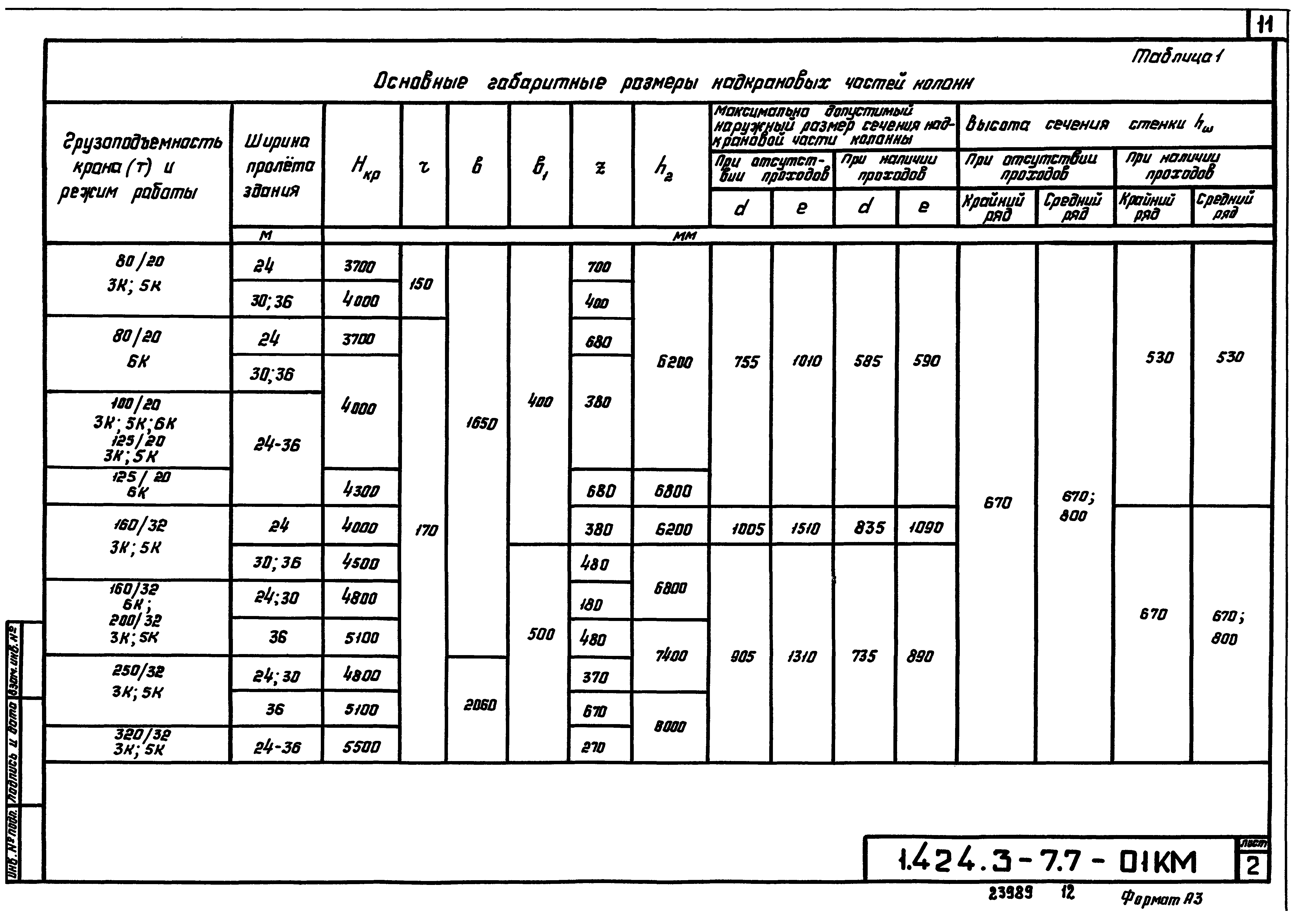 Серия 1.424.3-7