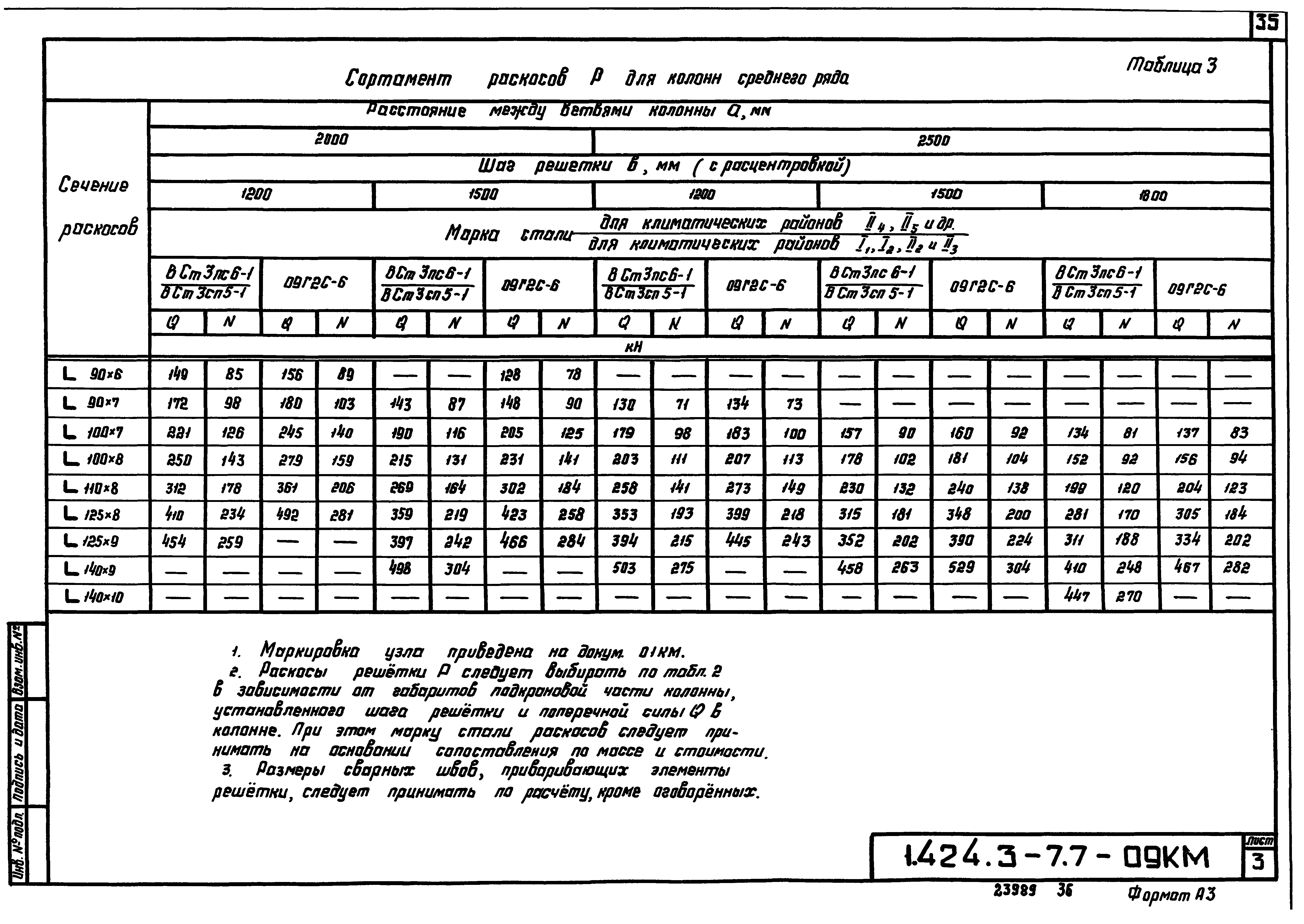 Серия 1.424.3-7