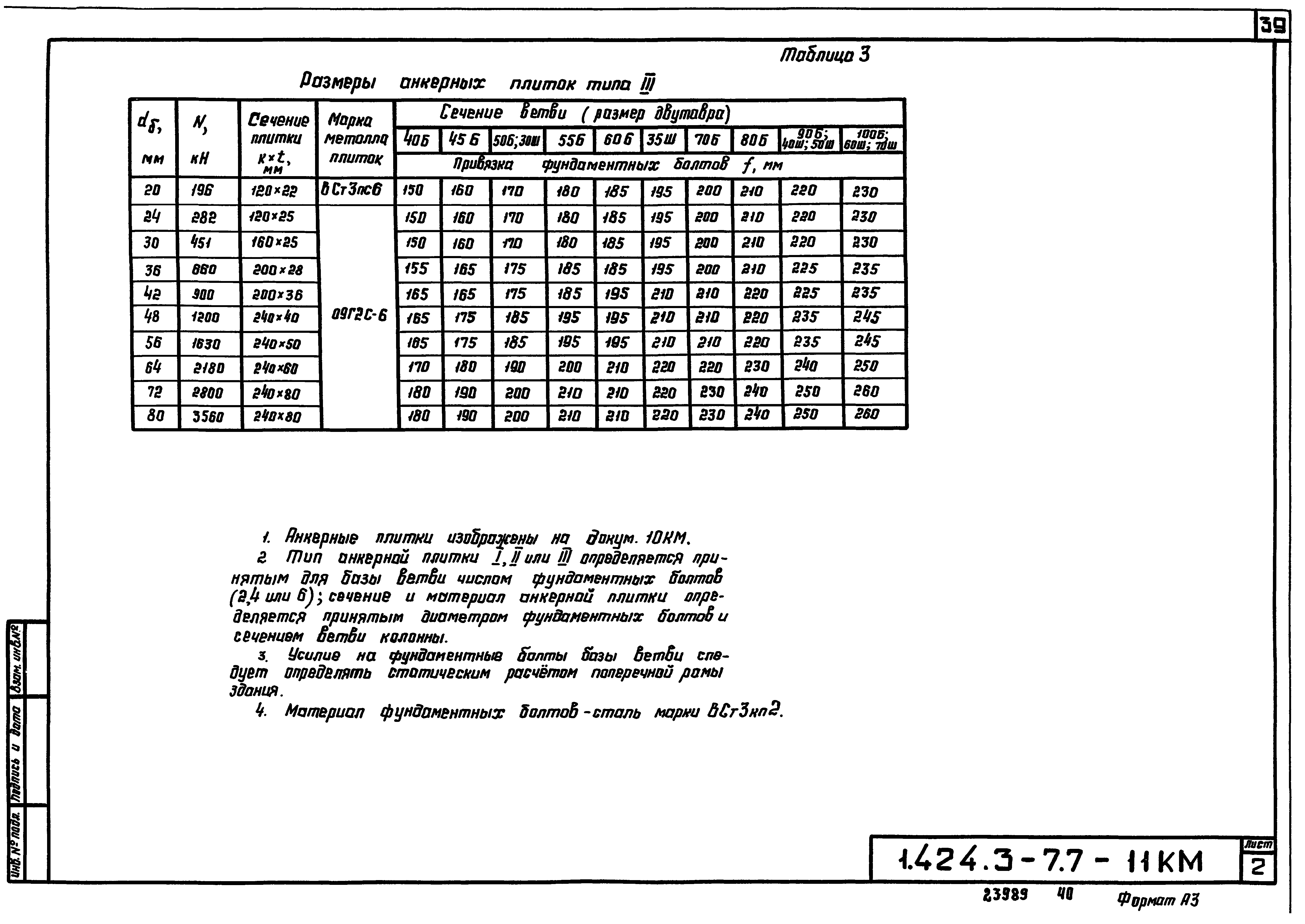 Серия 1.424.3-7