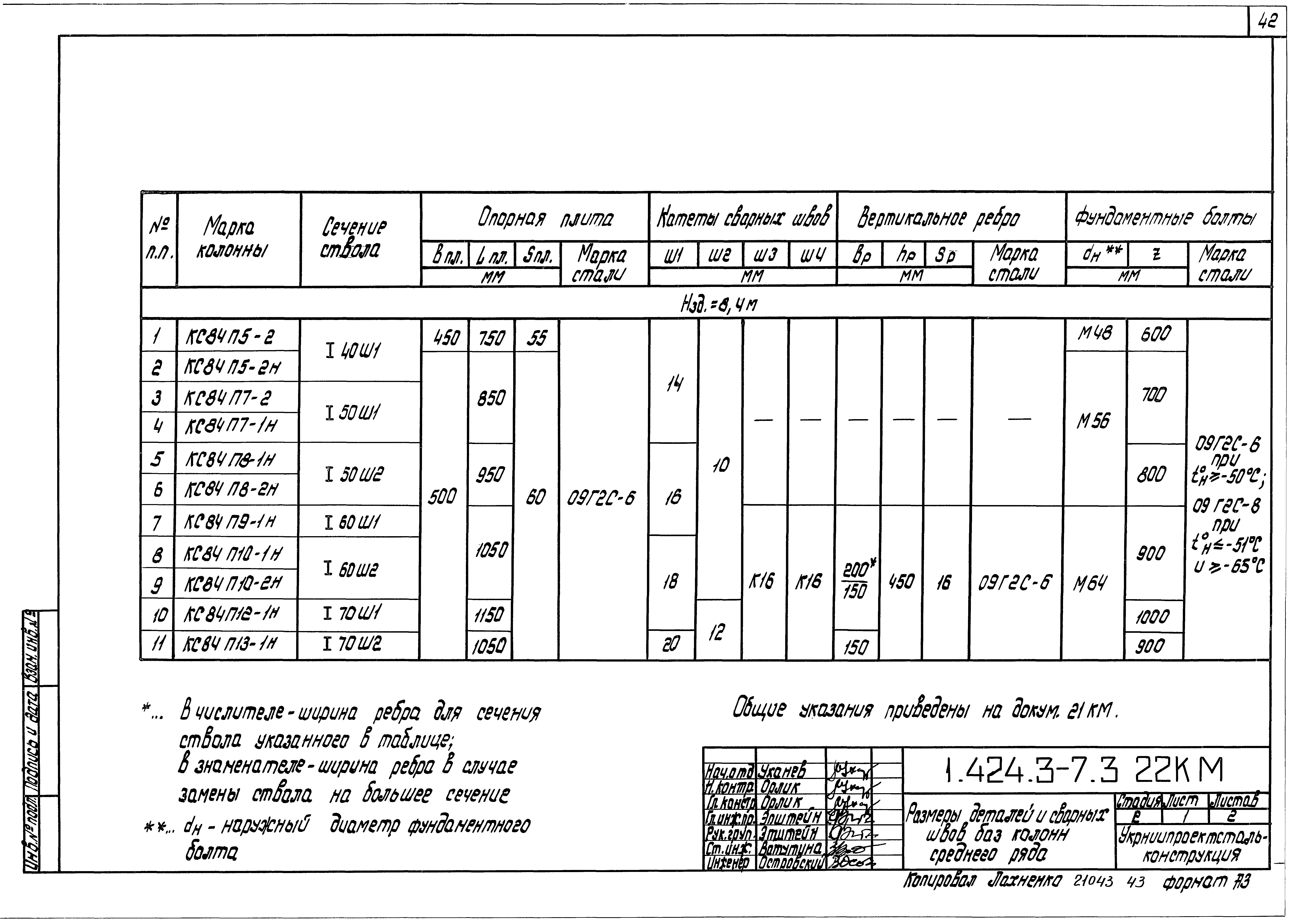 Серия 1.424.3-7