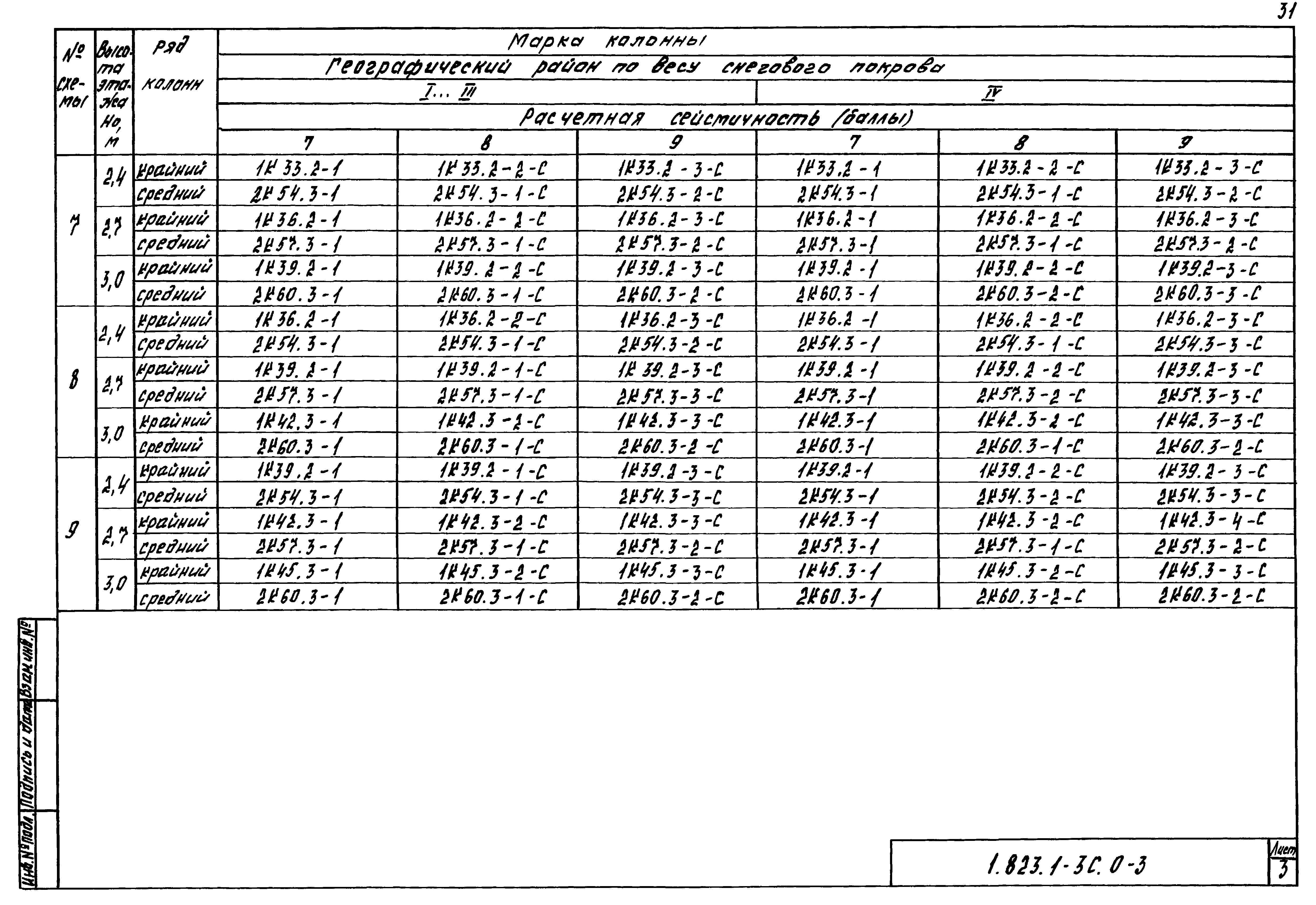 Серия 1.823.1-3с