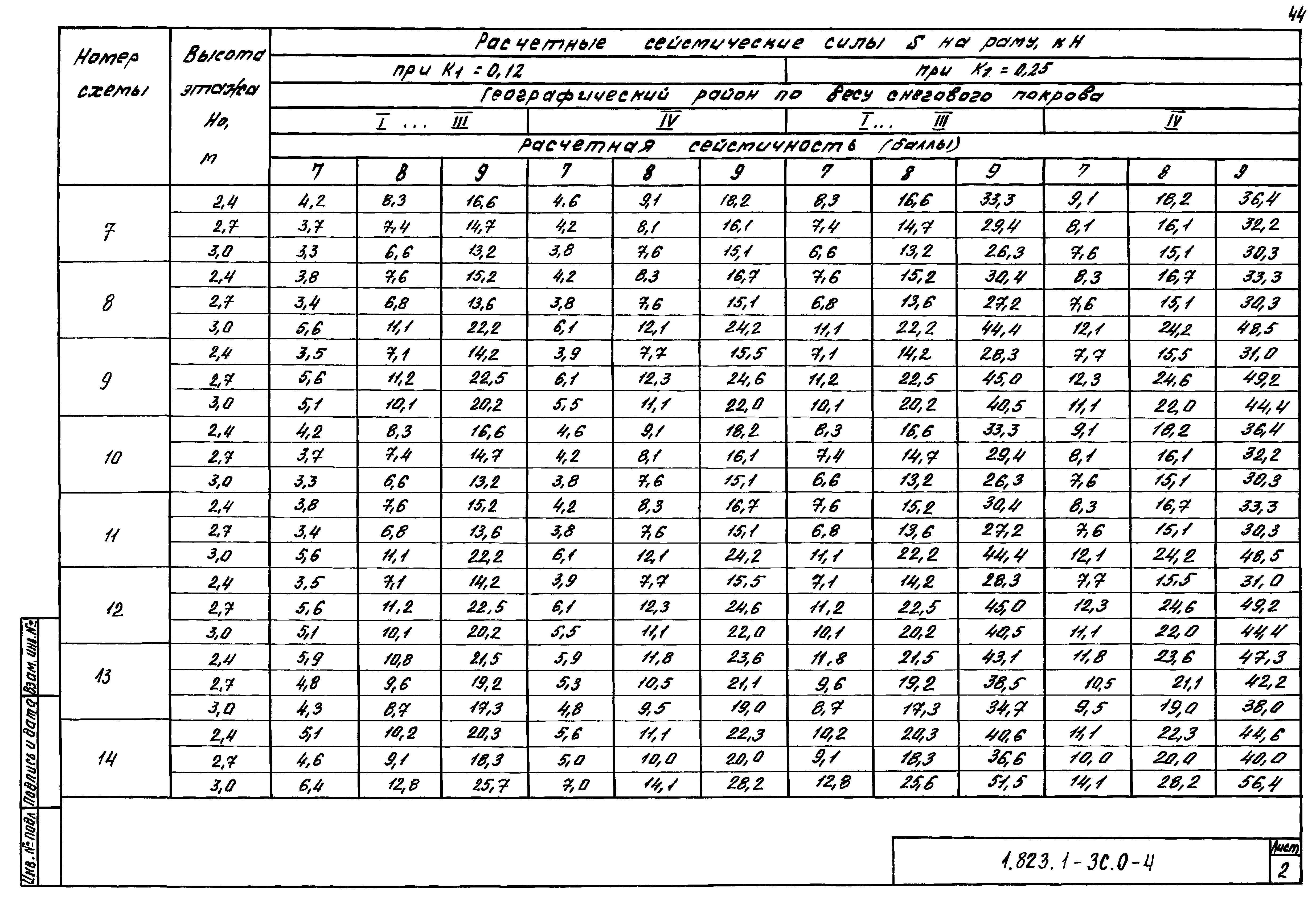 Серия 1.823.1-3с