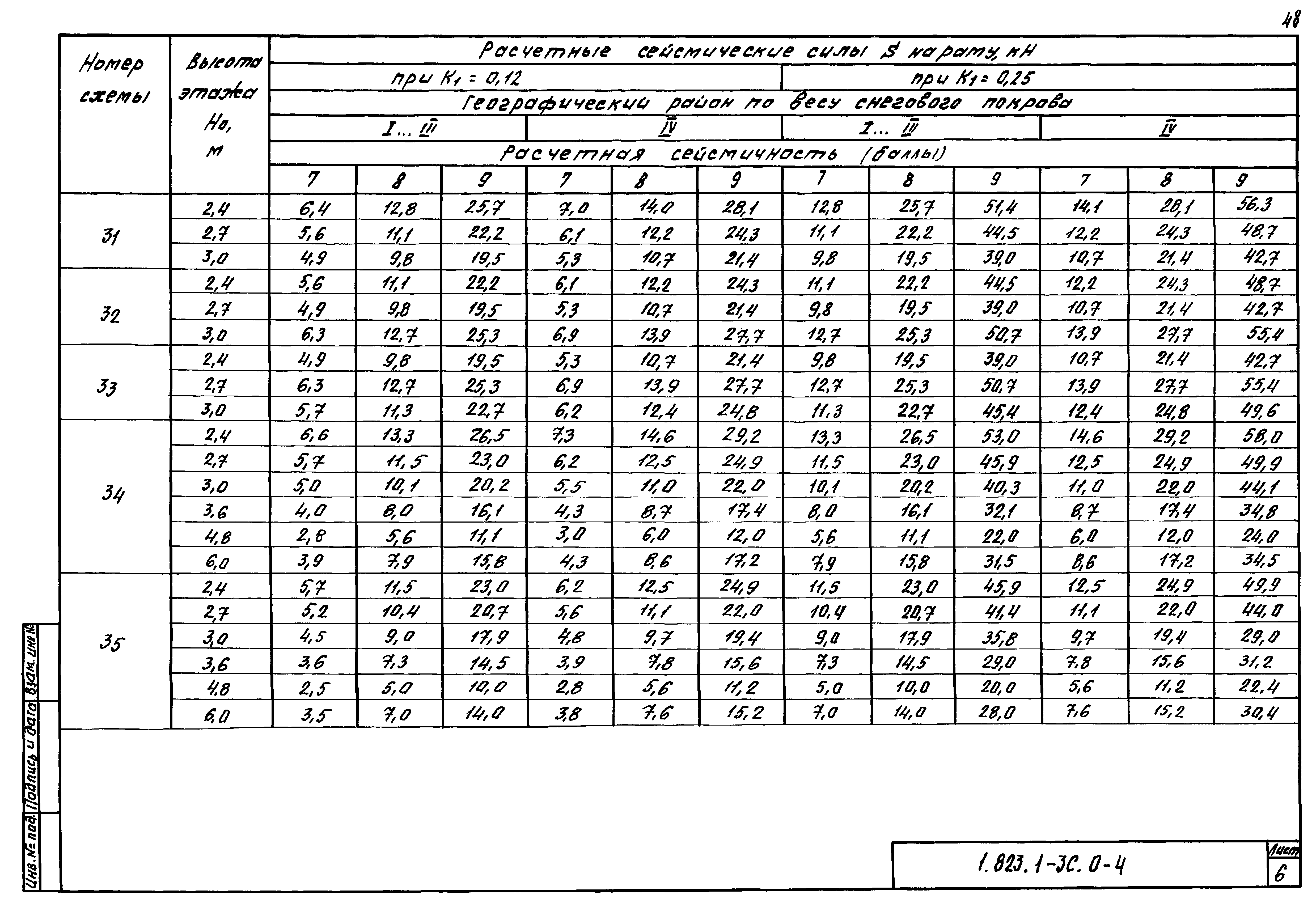 Серия 1.823.1-3с