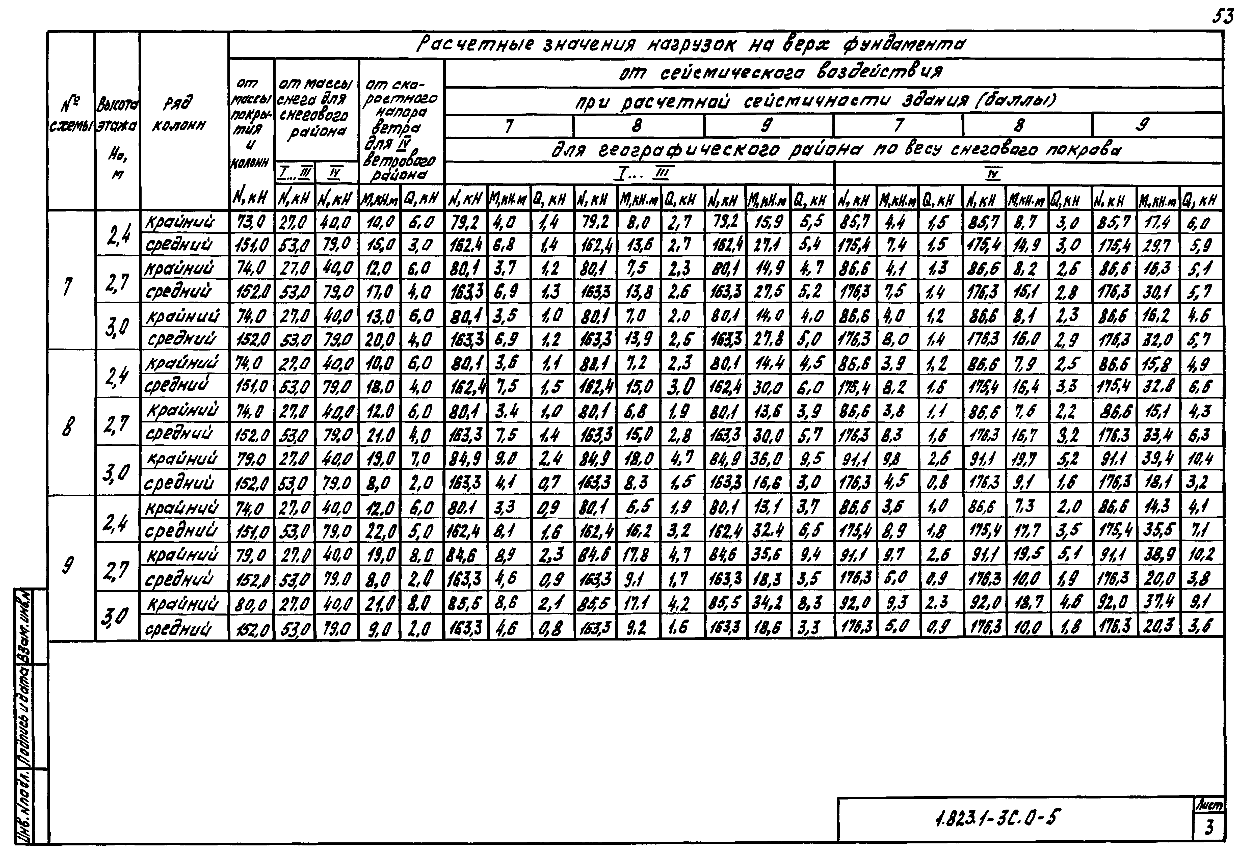 Серия 1.823.1-3с