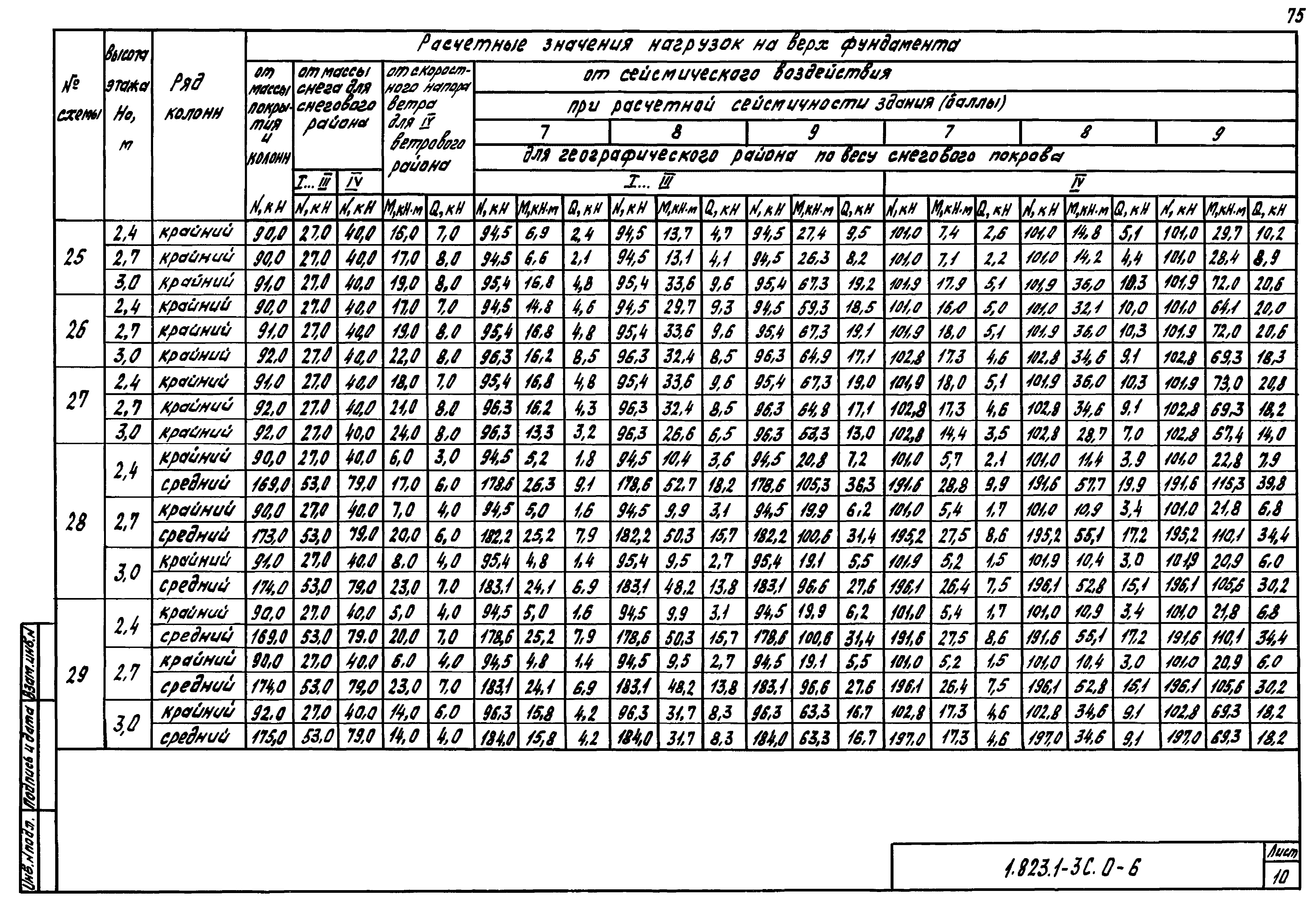 Серия 1.823.1-3с