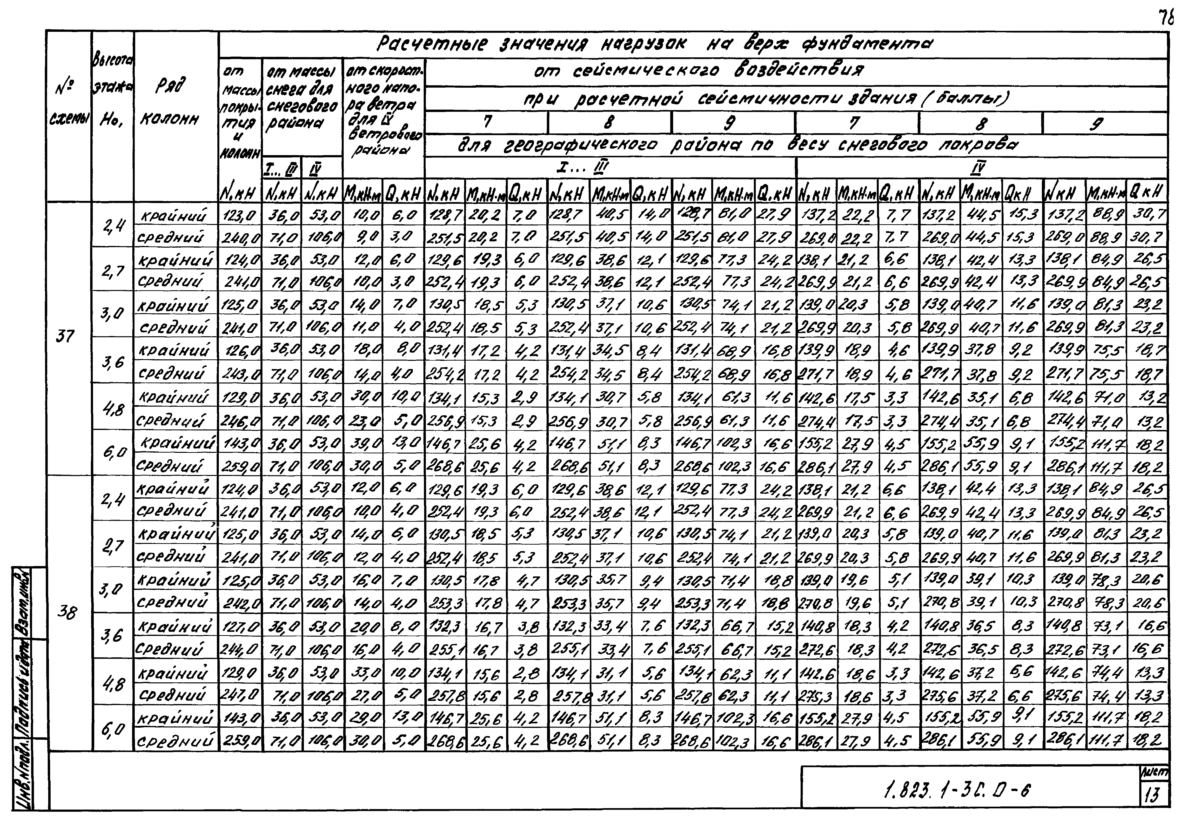 Серия 1.823.1-3с