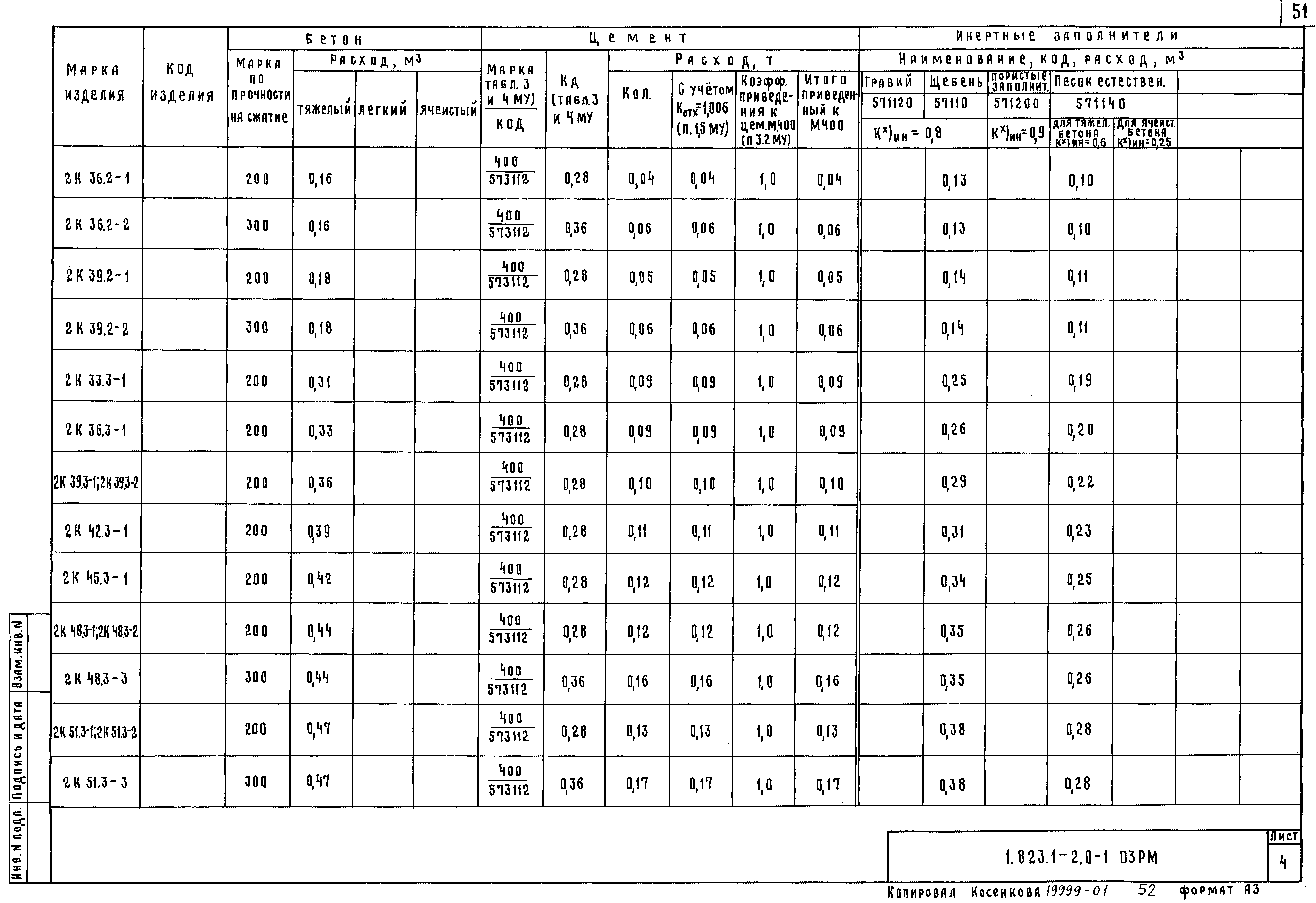 Серия 1.823.1-2