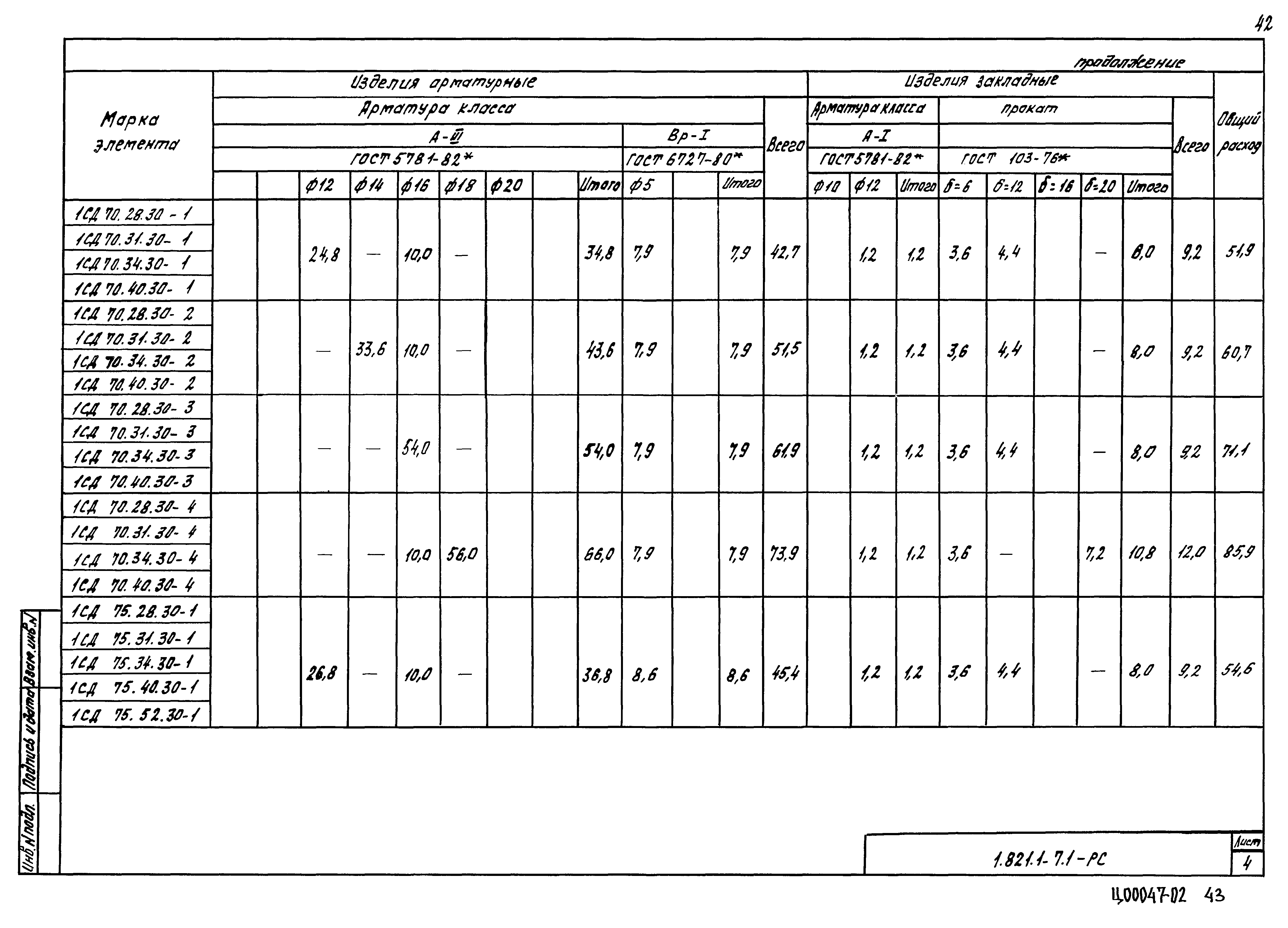 Серия 1.821.1-7