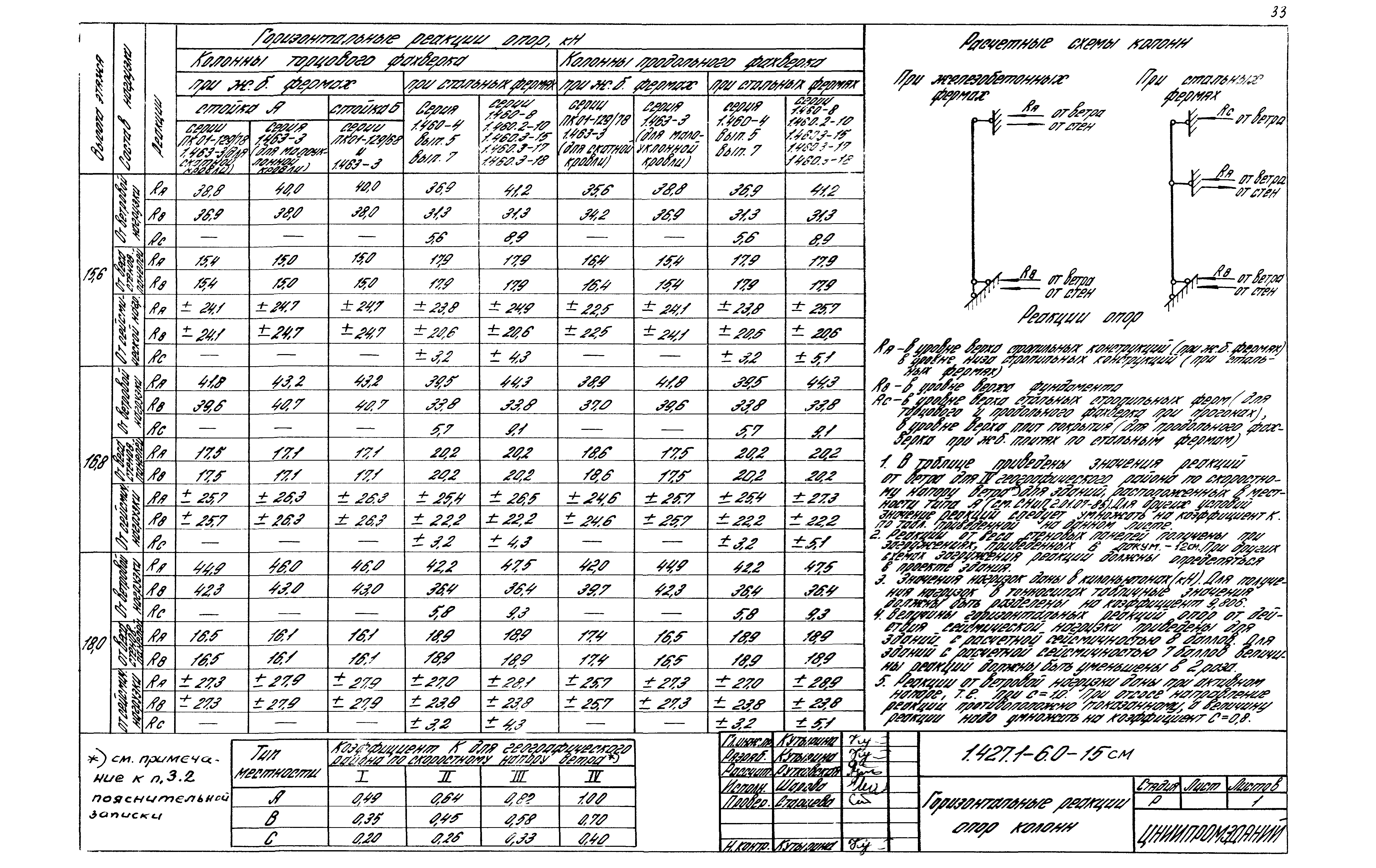 Серия 1.427.1-6