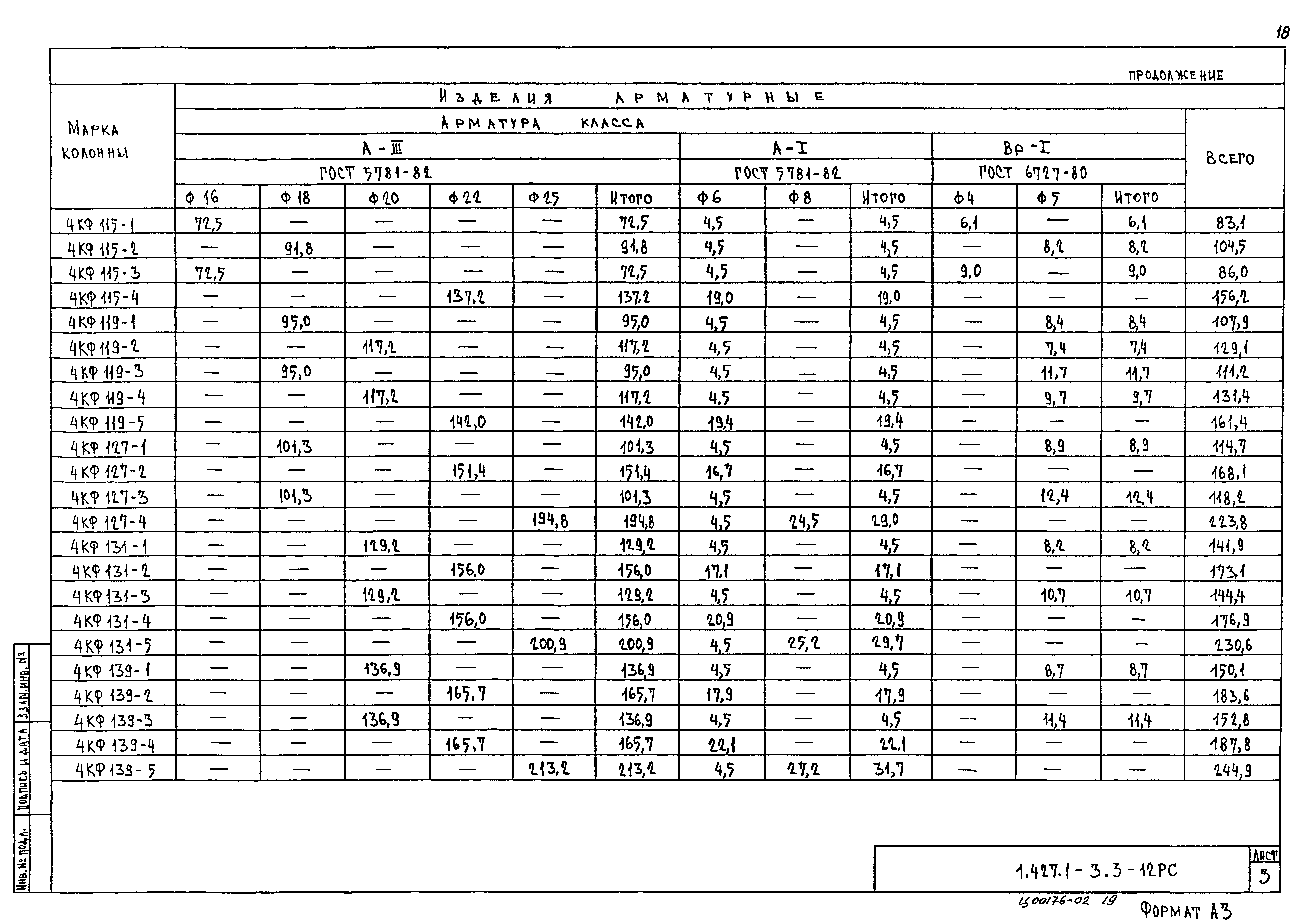 Серия 1.427.1-3