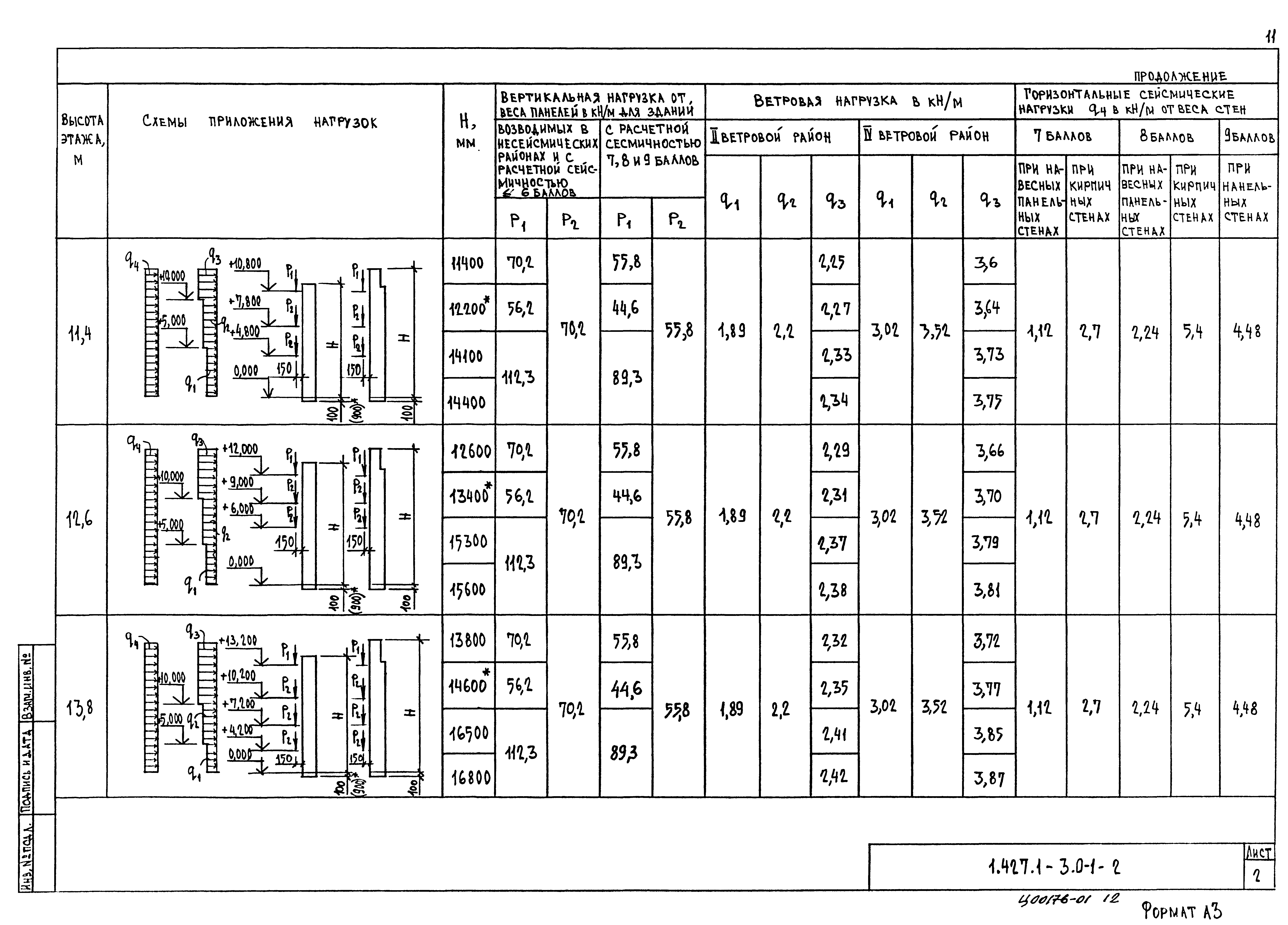 Серия 1.427.1-3