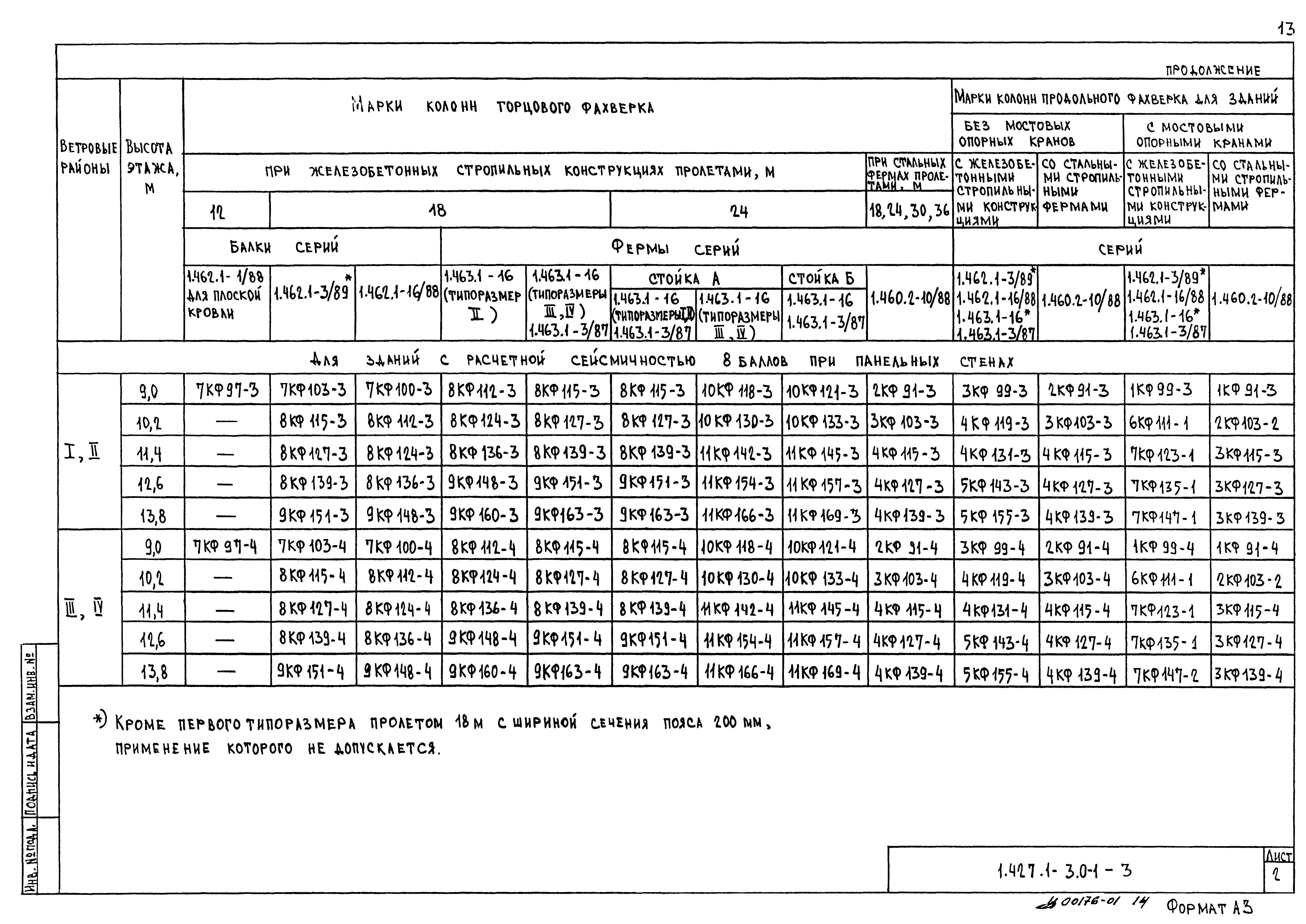 Серия 1.427.1-3