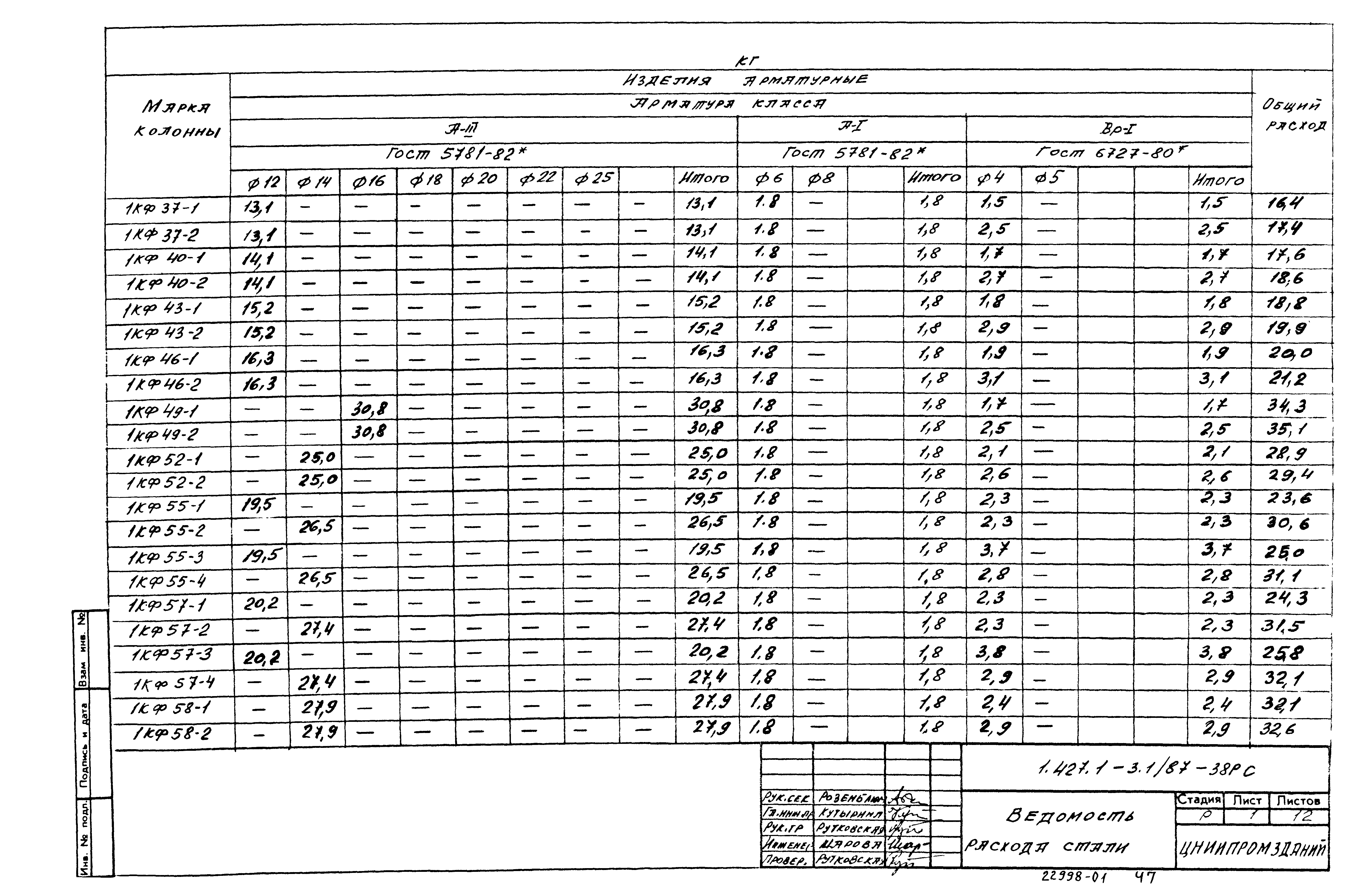 Серия 1.427.1-3