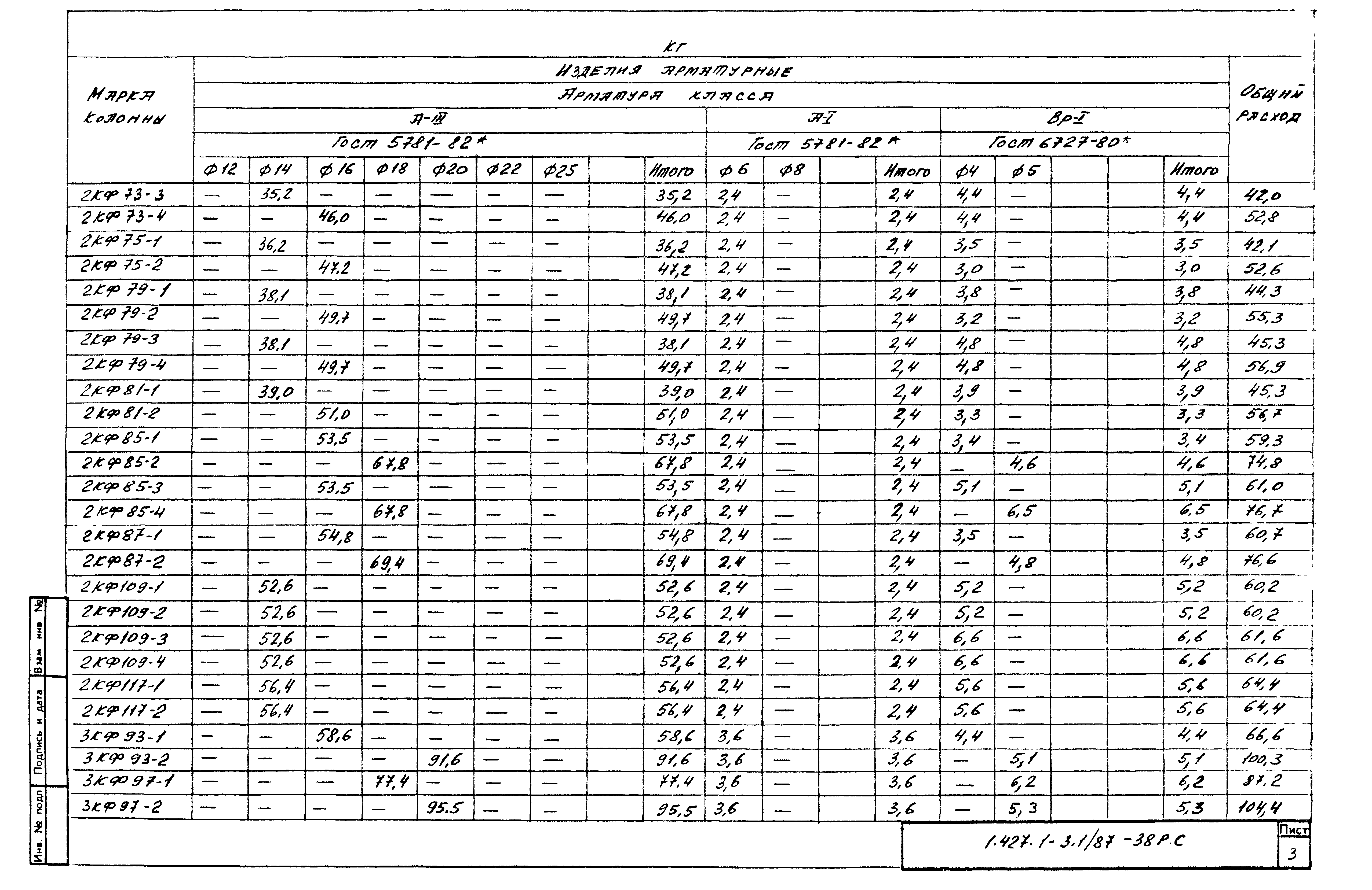 Серия 1.427.1-3