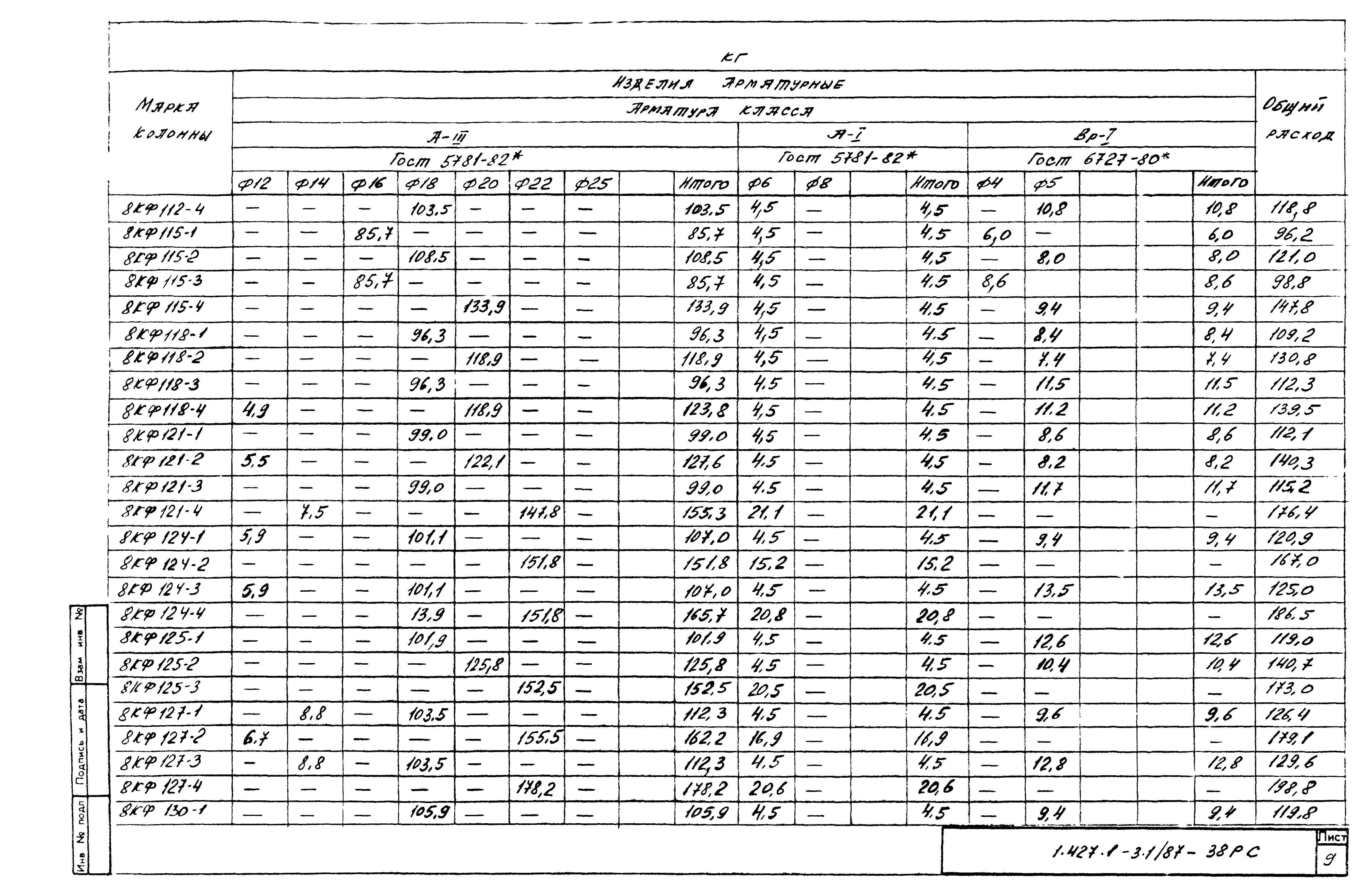 Серия 1.427.1-3