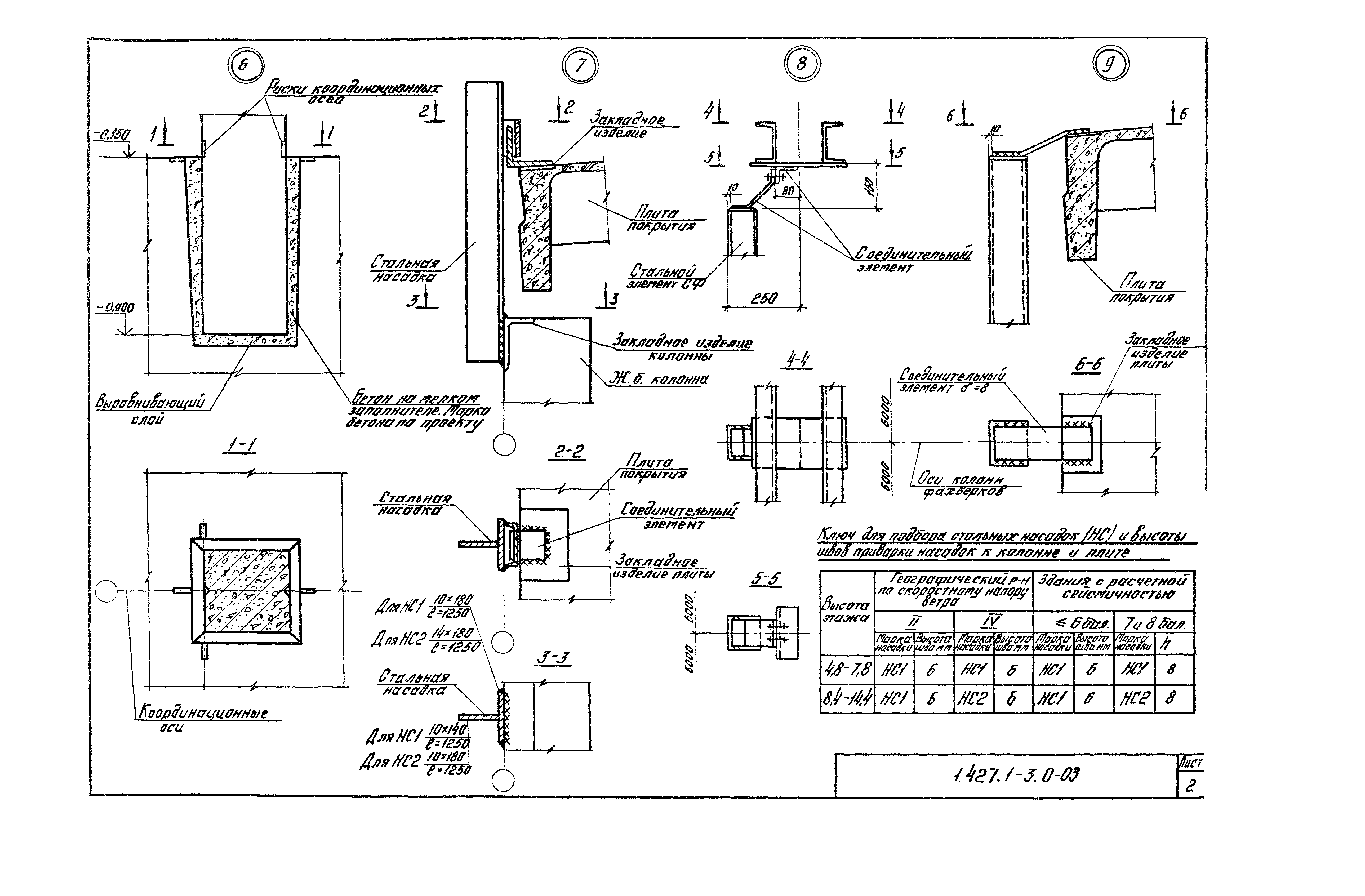 Серия 1.427.1-3